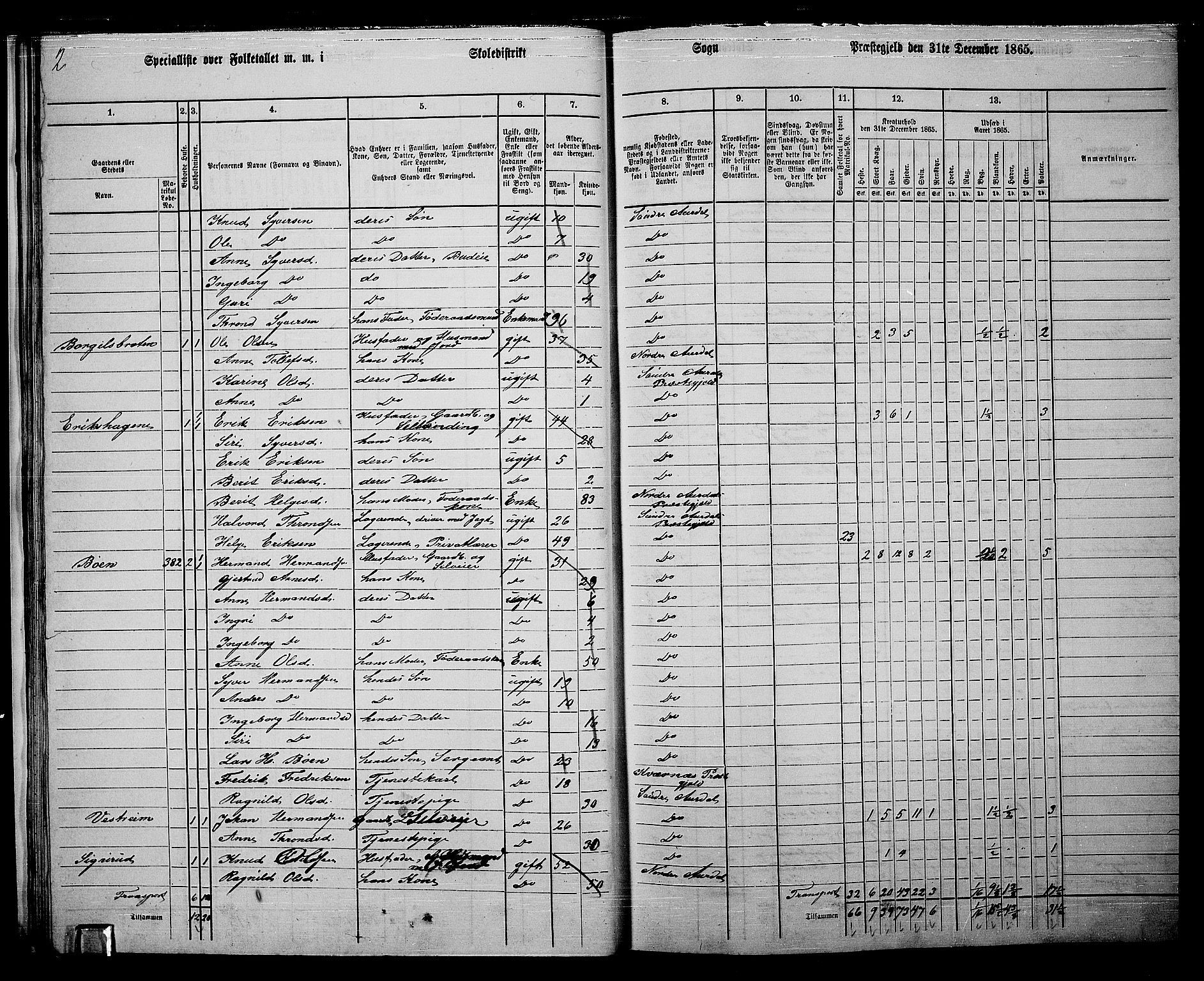 RA, 1865 census for Sør-Aurdal, 1865, p. 31