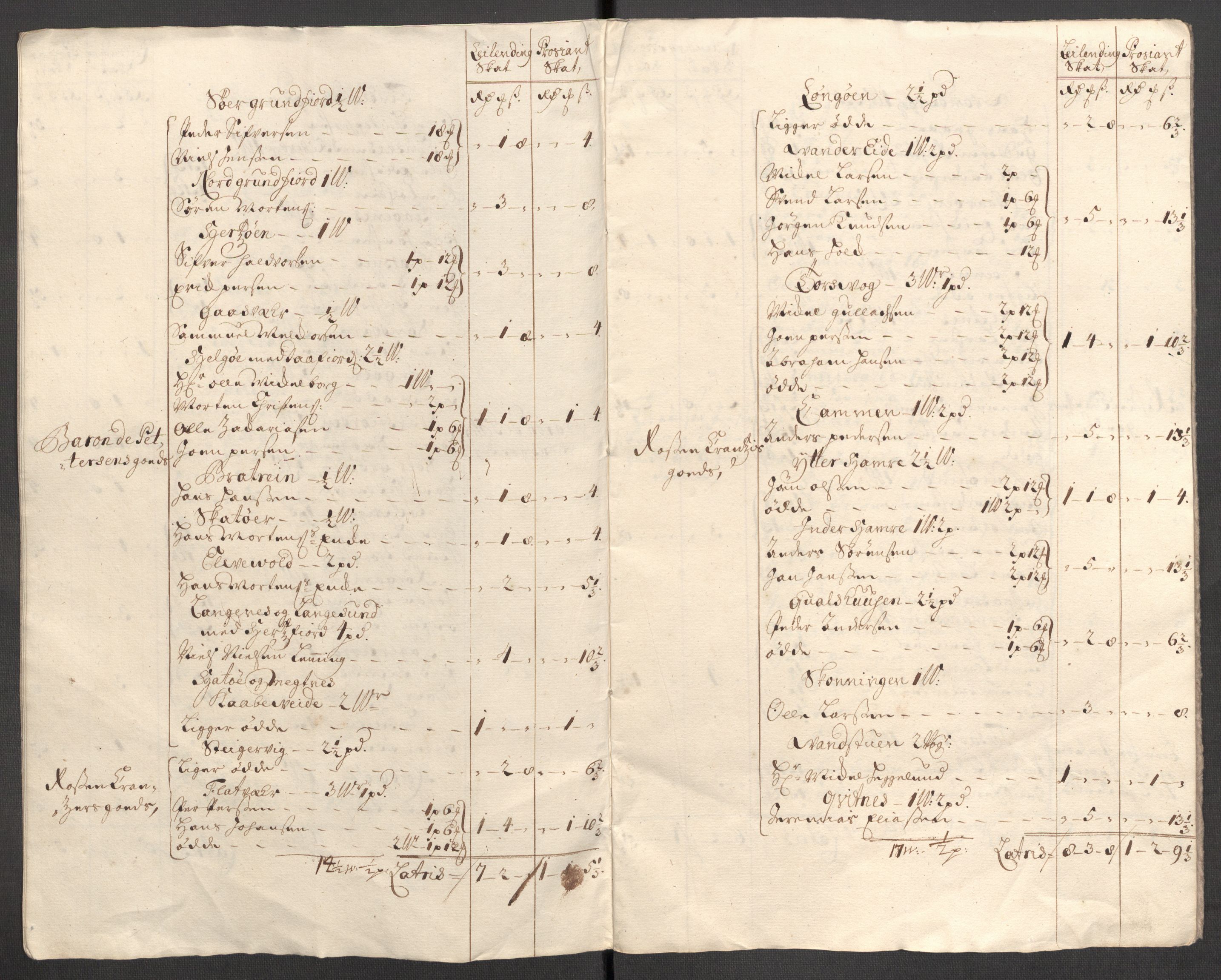 Rentekammeret inntil 1814, Reviderte regnskaper, Fogderegnskap, AV/RA-EA-4092/R68/L4758: Fogderegnskap Senja og Troms, 1711-1712, p. 326