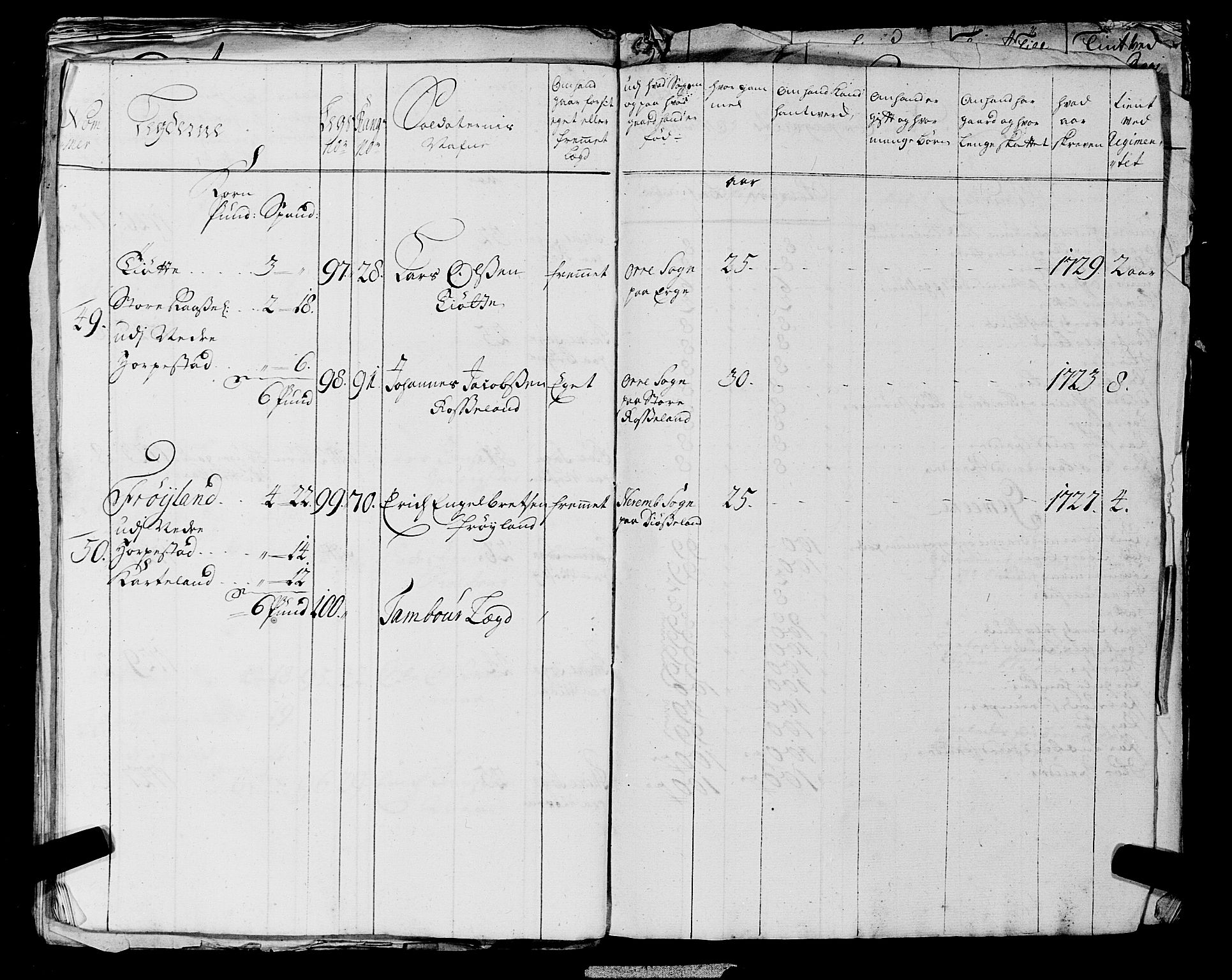 Fylkesmannen i Rogaland, AV/SAST-A-101928/99/3/325/325CA, 1655-1832, p. 2846