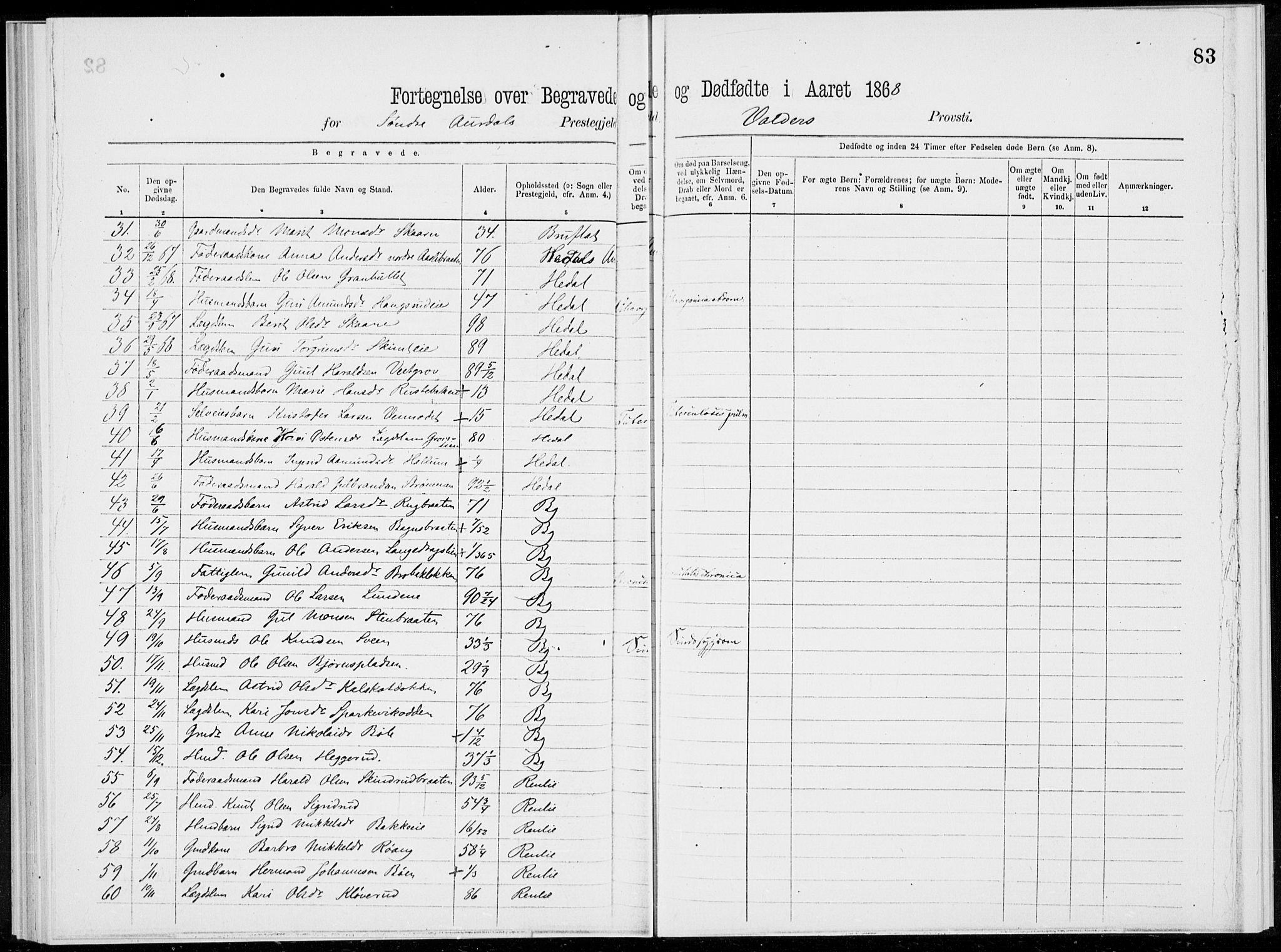 Sør-Aurdal prestekontor, AV/SAH-PREST-128/H/Ha/Haa/L0000: Parish register (official), 1866-1872, p. 82