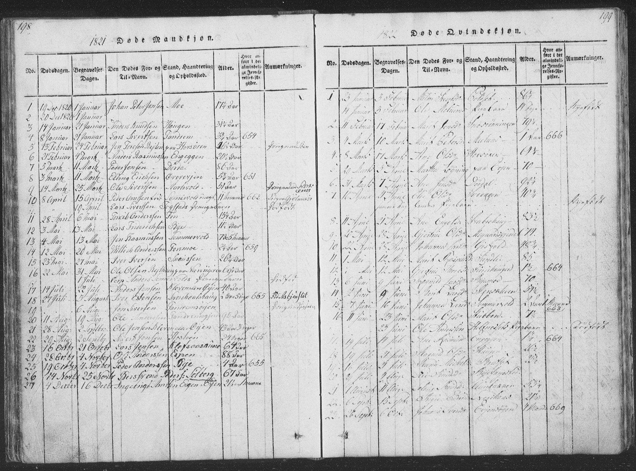 Ministerialprotokoller, klokkerbøker og fødselsregistre - Sør-Trøndelag, SAT/A-1456/668/L0816: Parish register (copy) no. 668C05, 1816-1893, p. 198-199