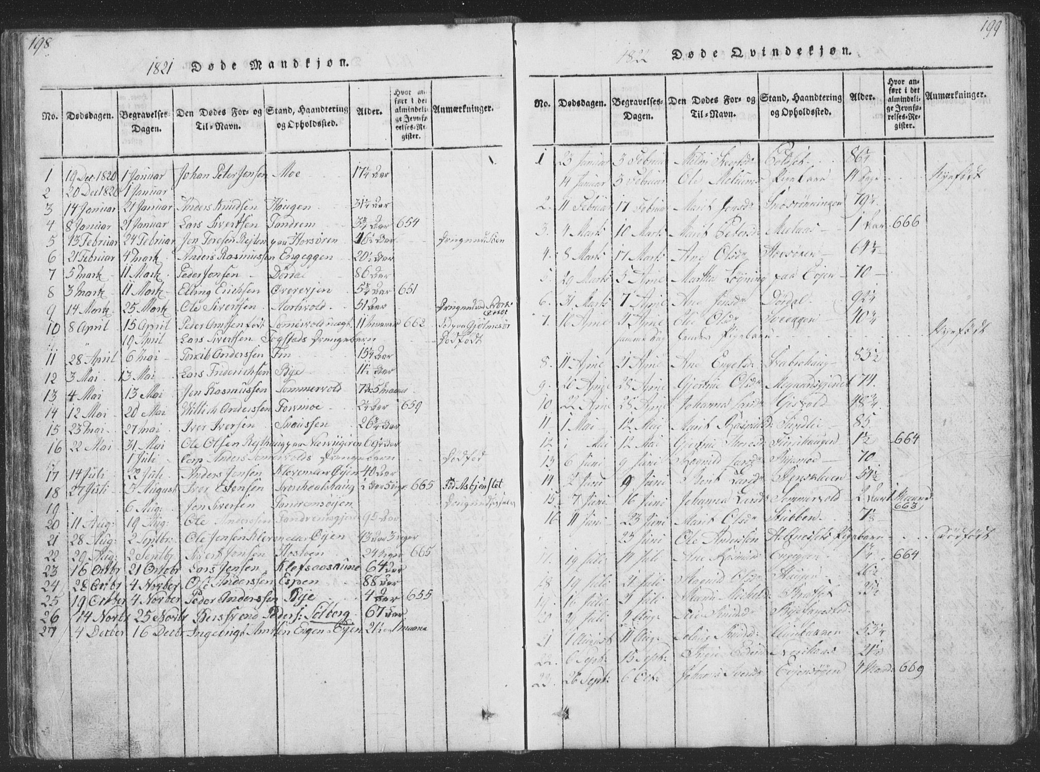 Ministerialprotokoller, klokkerbøker og fødselsregistre - Sør-Trøndelag, AV/SAT-A-1456/668/L0816: Parish register (copy) no. 668C05, 1816-1893, p. 198-199
