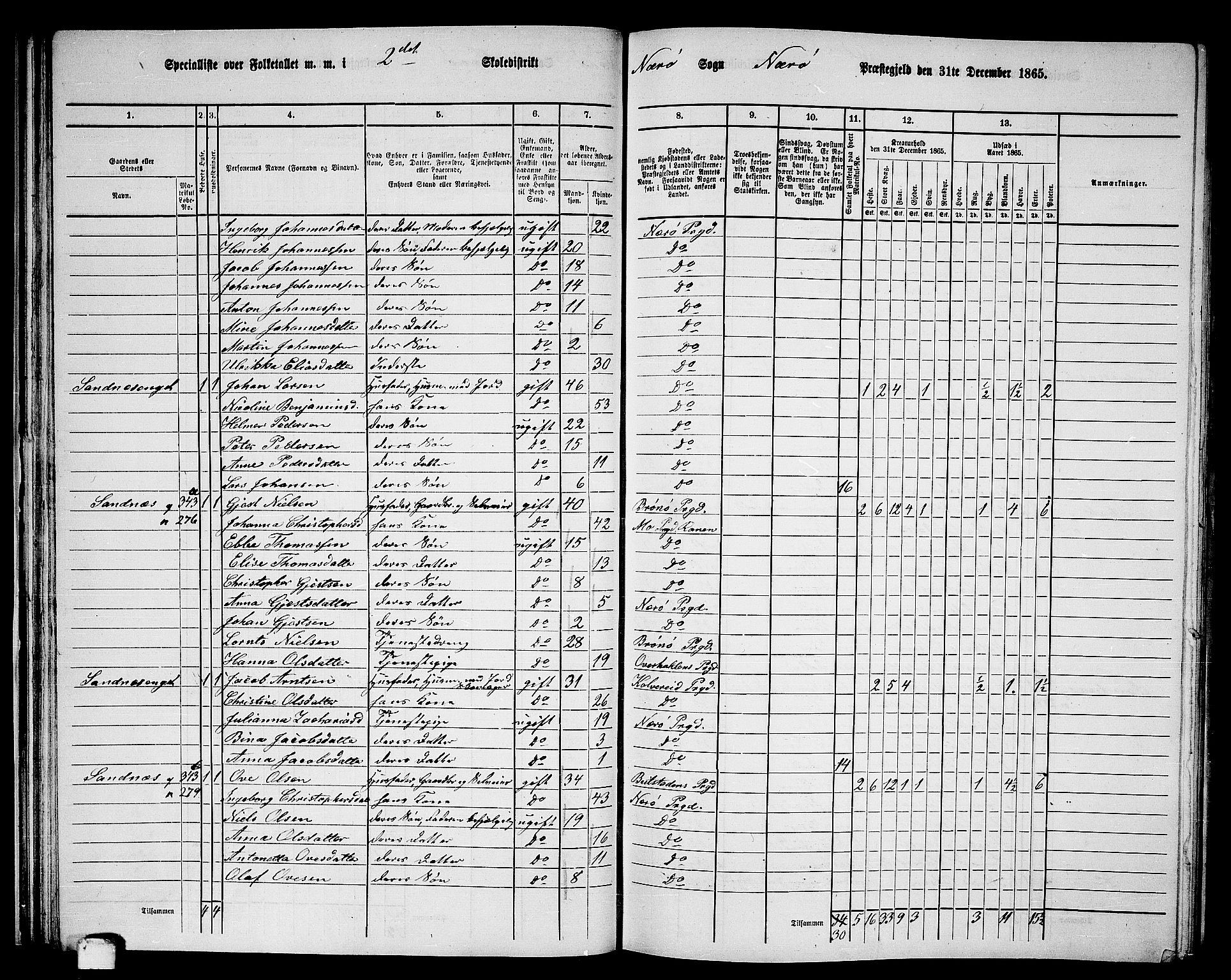 RA, 1865 census for Nærøy, 1865, p. 42