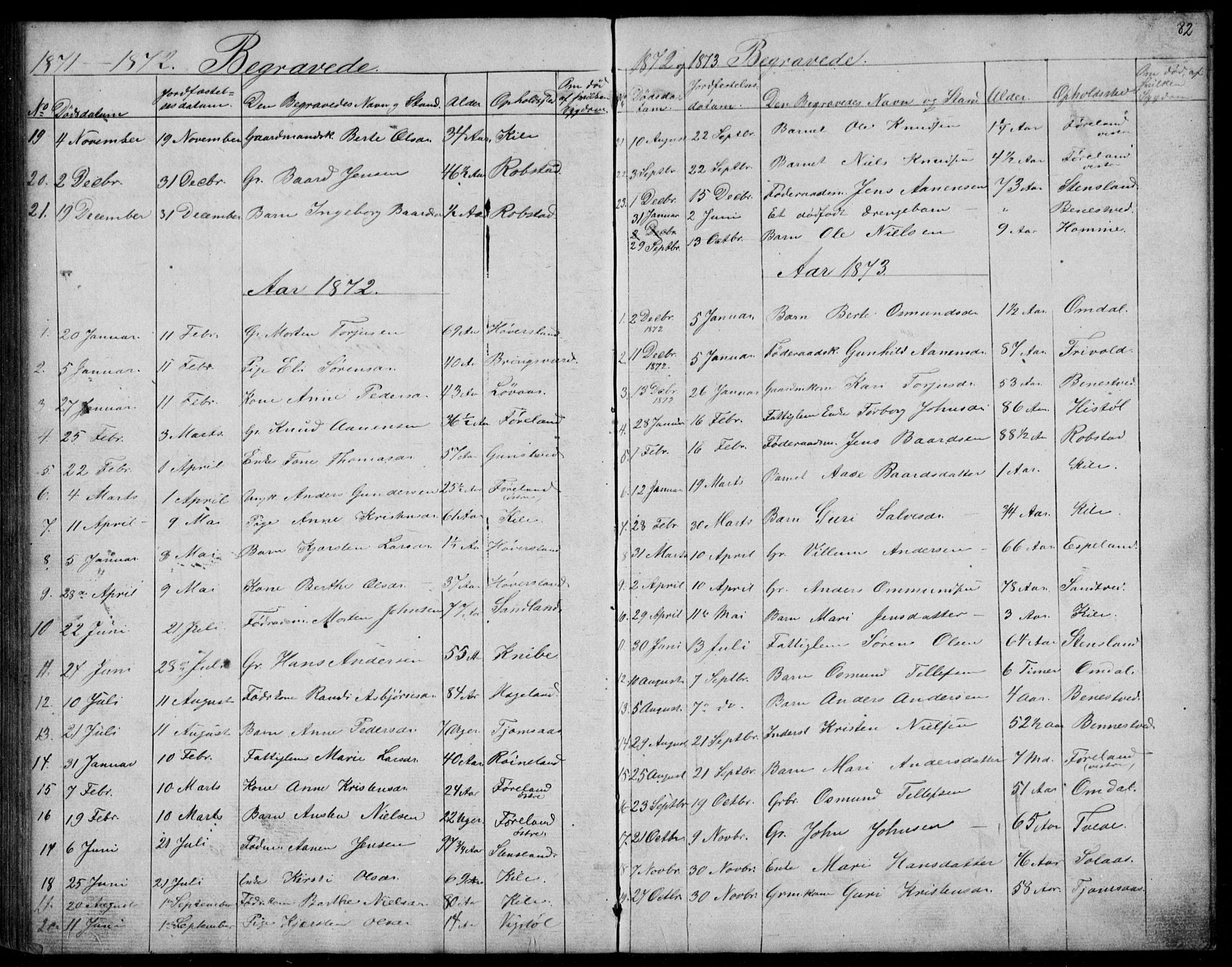 Vennesla sokneprestkontor, SAK/1111-0045/Fb/Fba/L0002: Parish register (copy) no. B 2, 1859-1889, p. 82