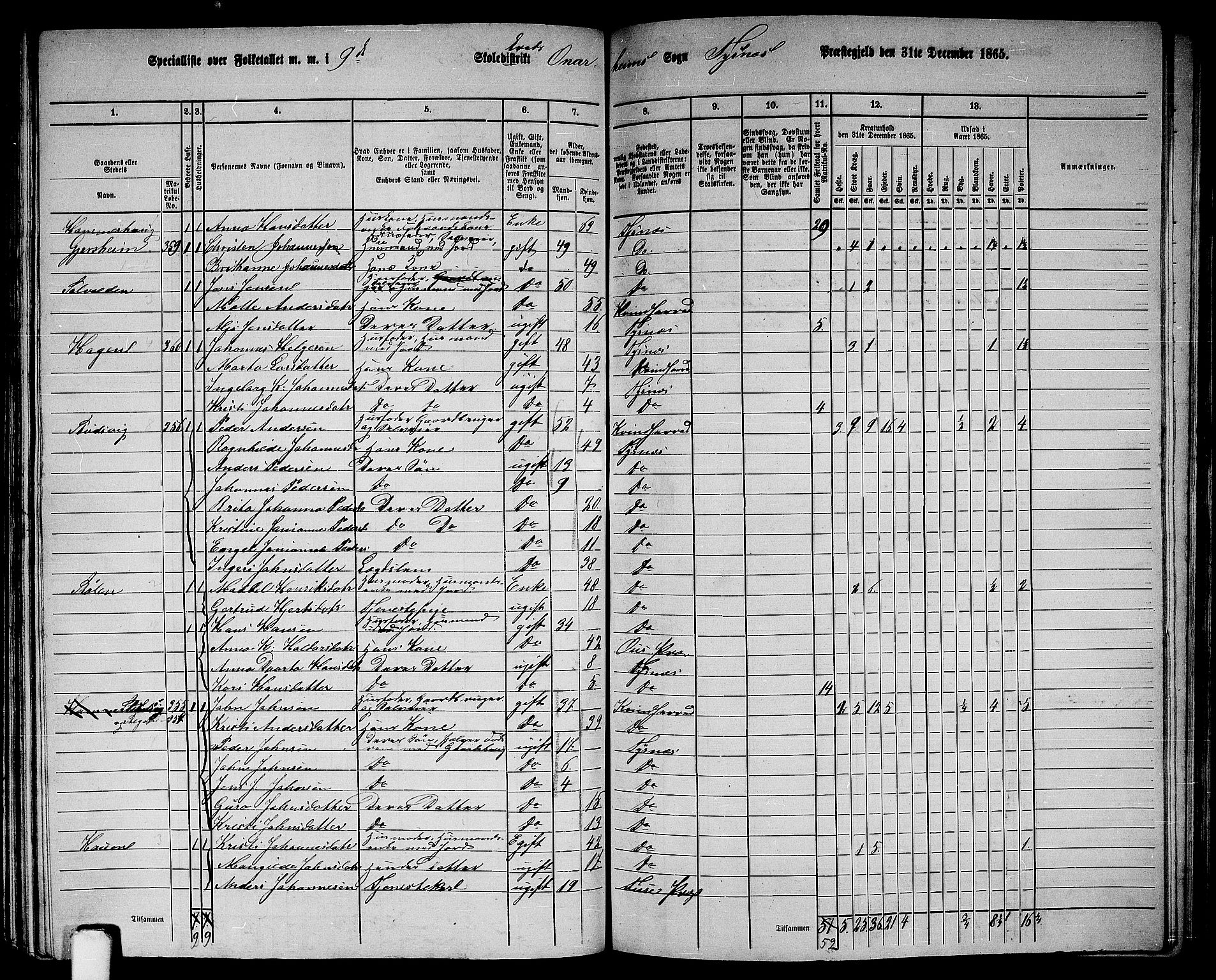 RA, 1865 census for Tysnes, 1865, p. 153