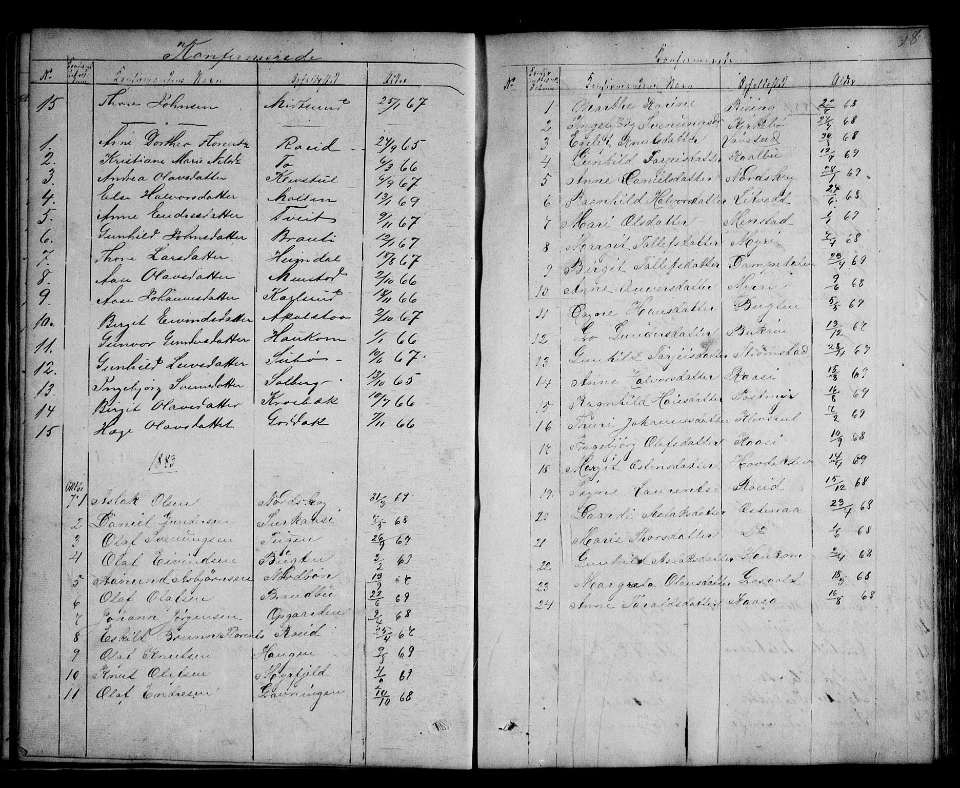Kviteseid kirkebøker, SAKO/A-276/G/Ga/L0001: Parish register (copy) no. I 1, 1850-1893, p. 98