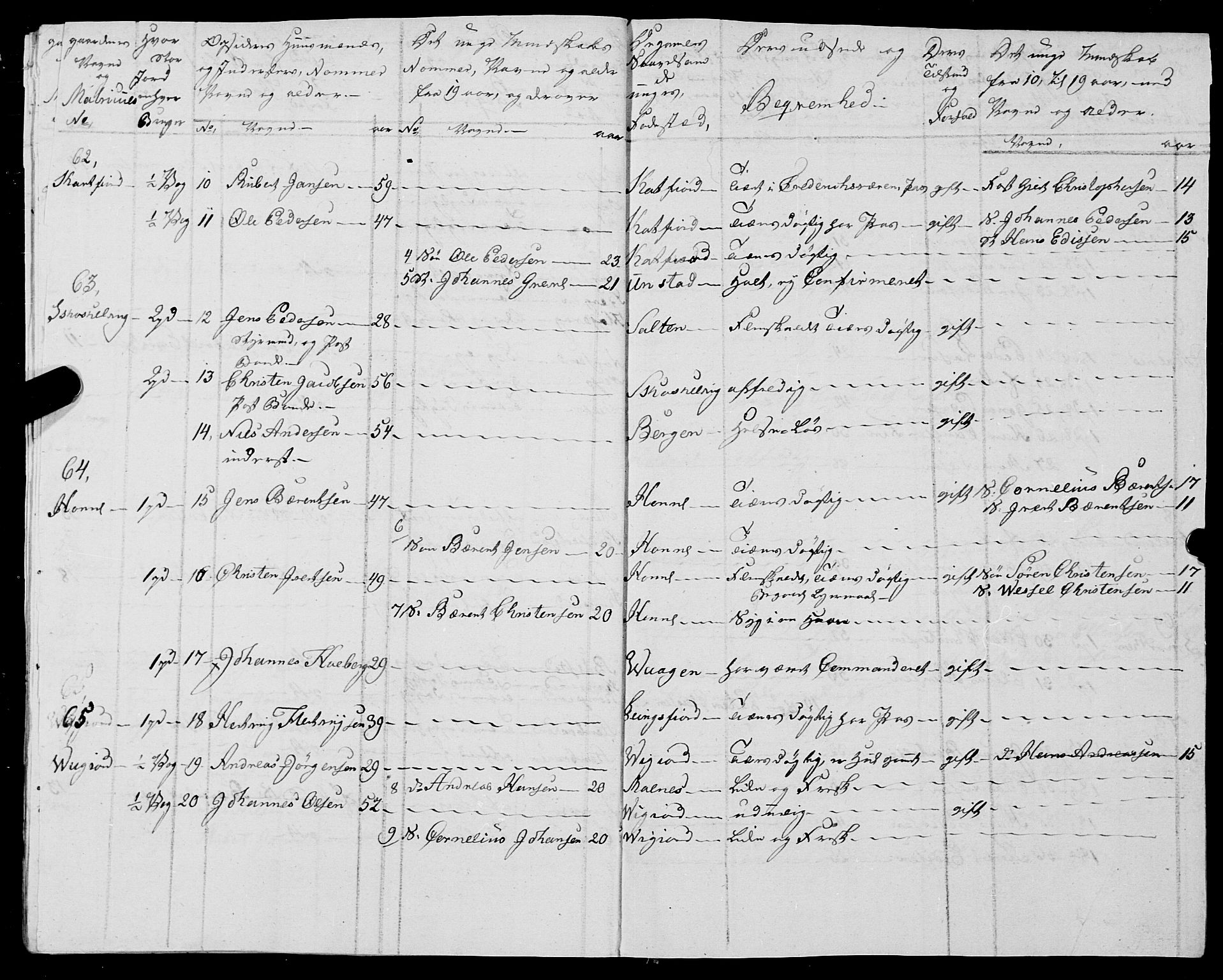 Fylkesmannen i Nordland, AV/SAT-A-0499/1.1/R/Ra/L0025: --, 1806-1836, p. 262