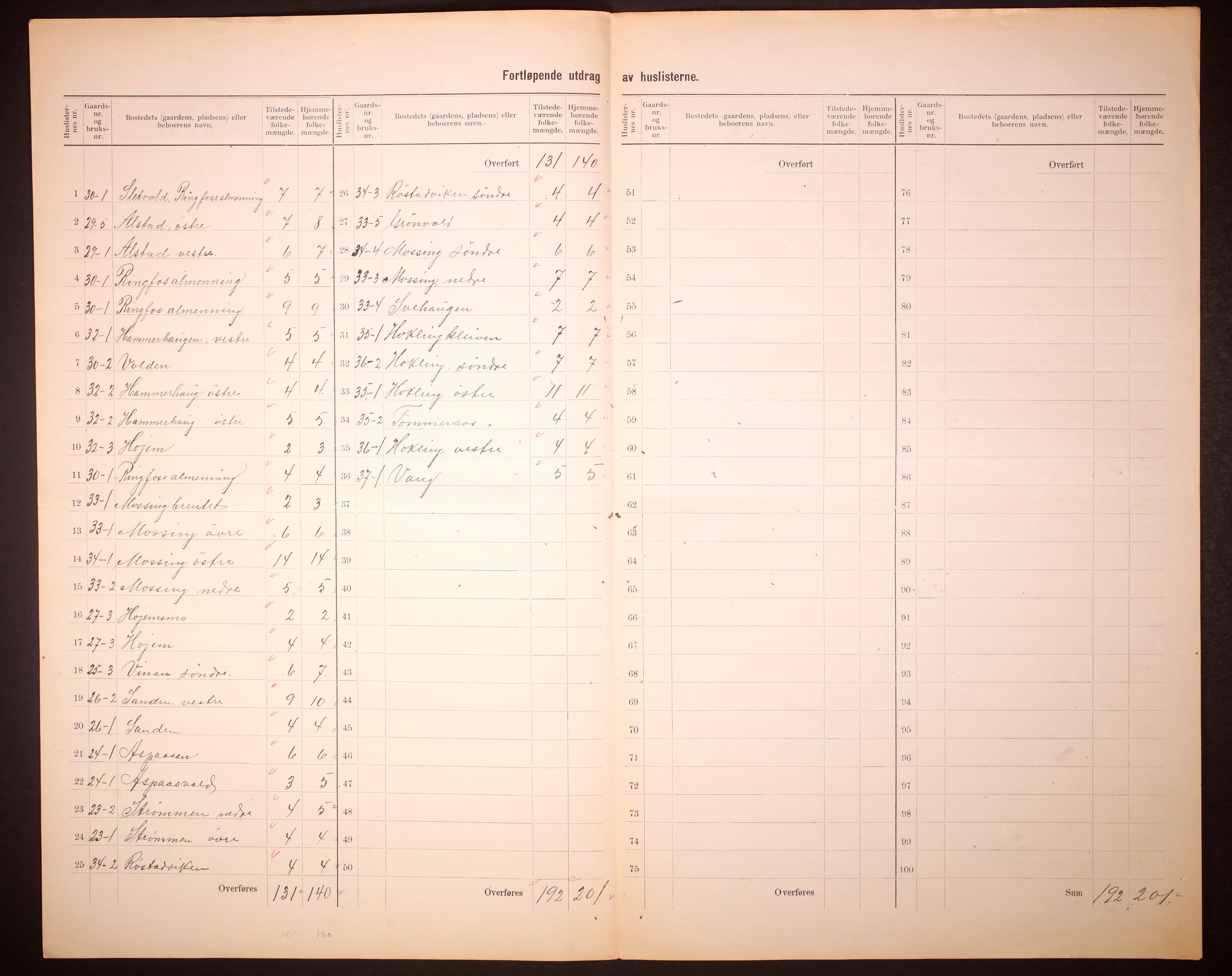 RA, 1910 census for Åsen, 1910, p. 8