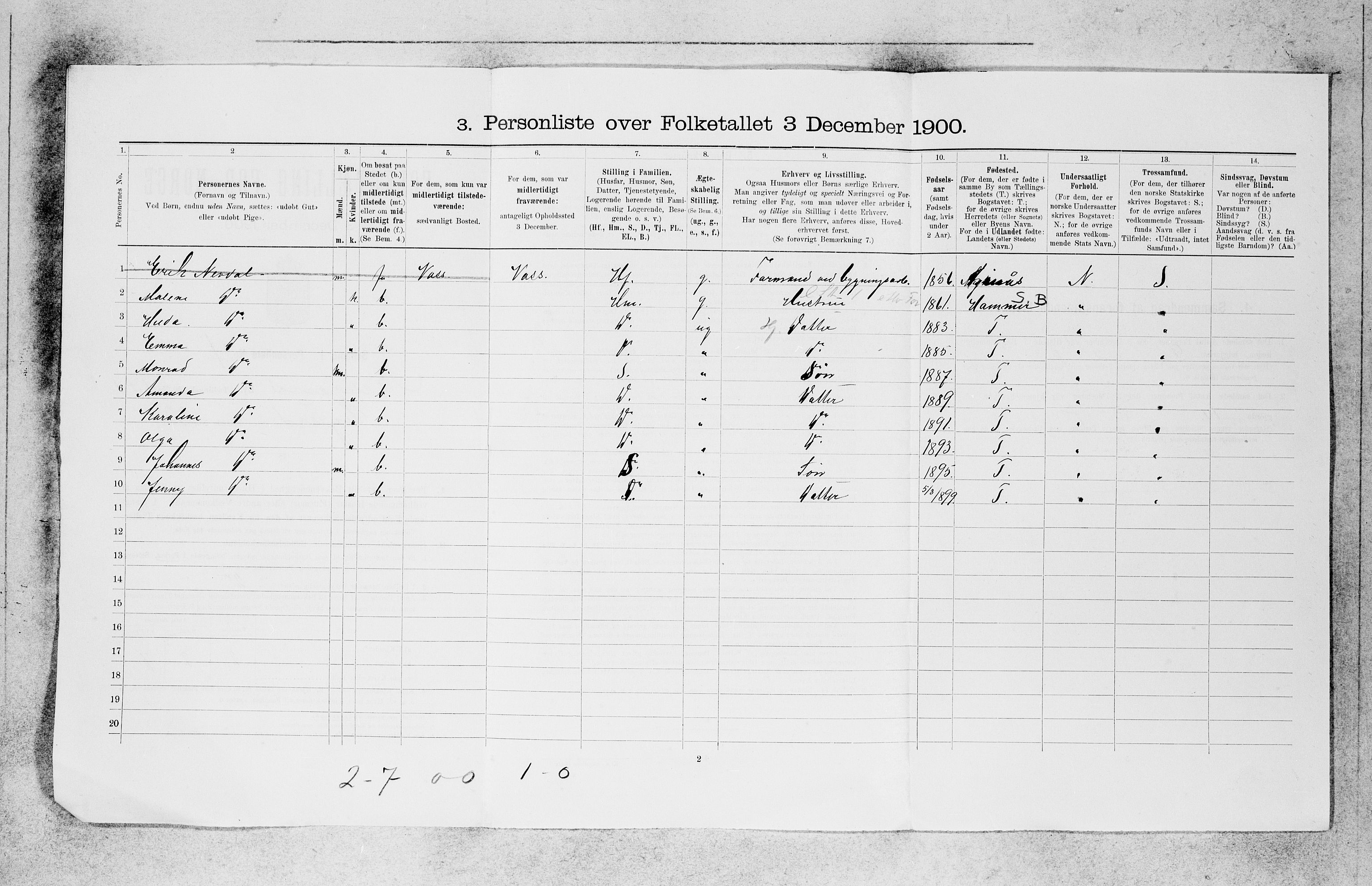 SAB, 1900 census for Bergen, 1900, p. 28939