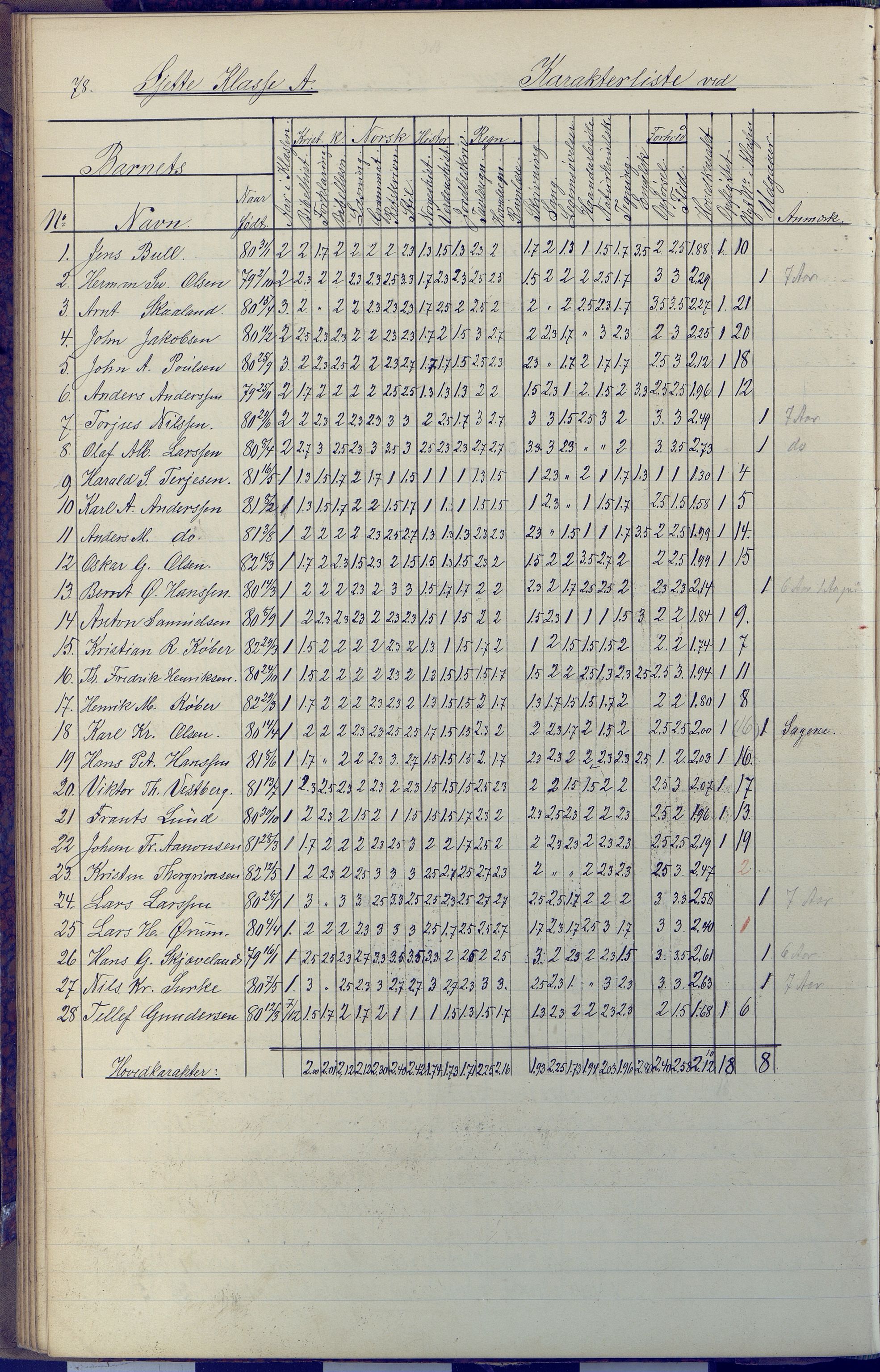 Arendal kommune, Katalog I, AAKS/KA0906-PK-I/07/L0091: Eksamensprotokoll, 1889-1898, p. 78