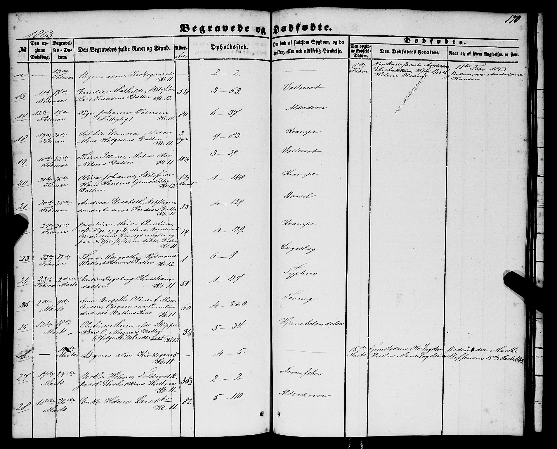 Nykirken Sokneprestembete, AV/SAB-A-77101/H/Haa/L0042: Parish register (official) no. E 2, 1850-1868, p. 170