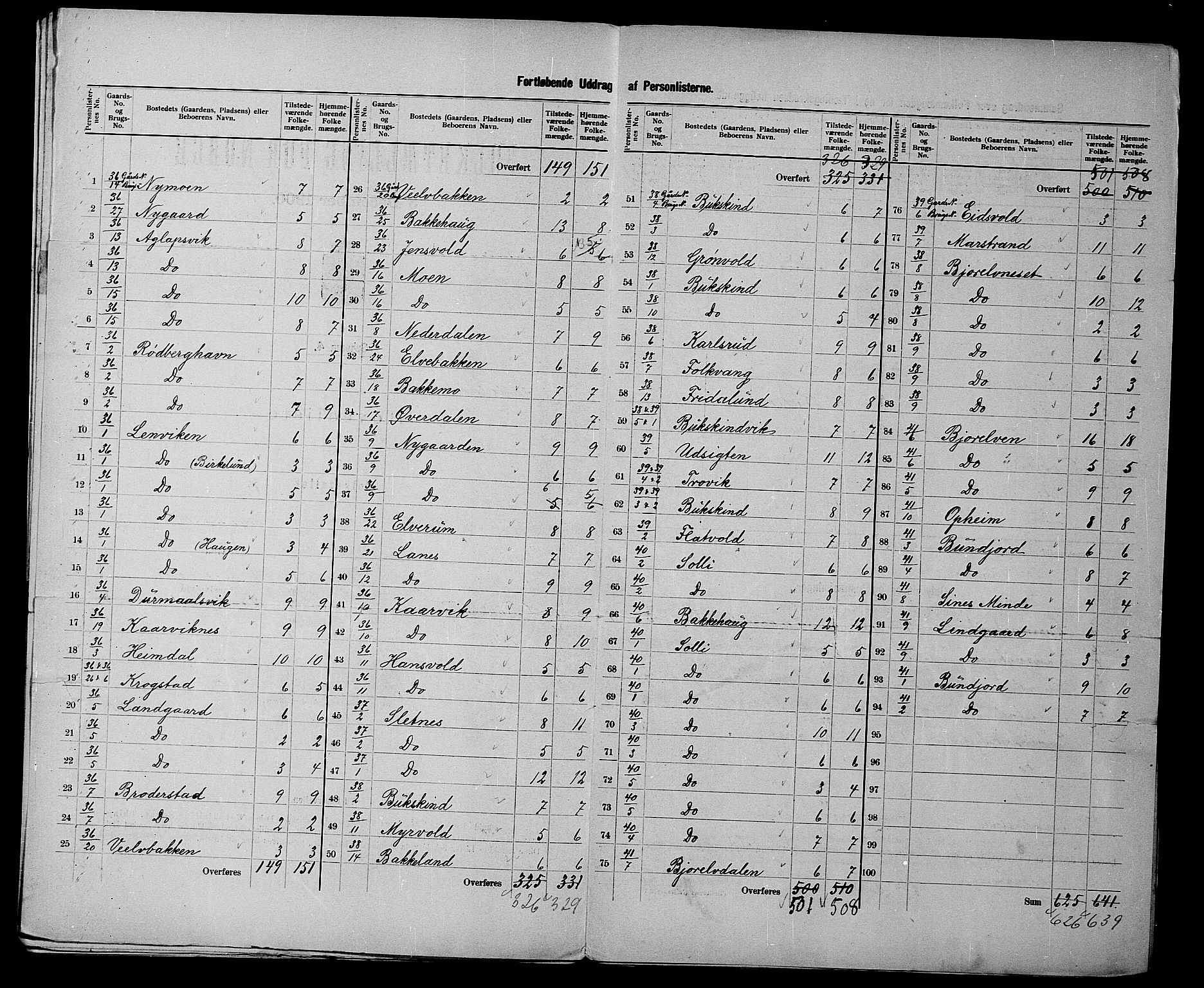 SATØ, 1900 census for Lenvik, 1900, p. 14