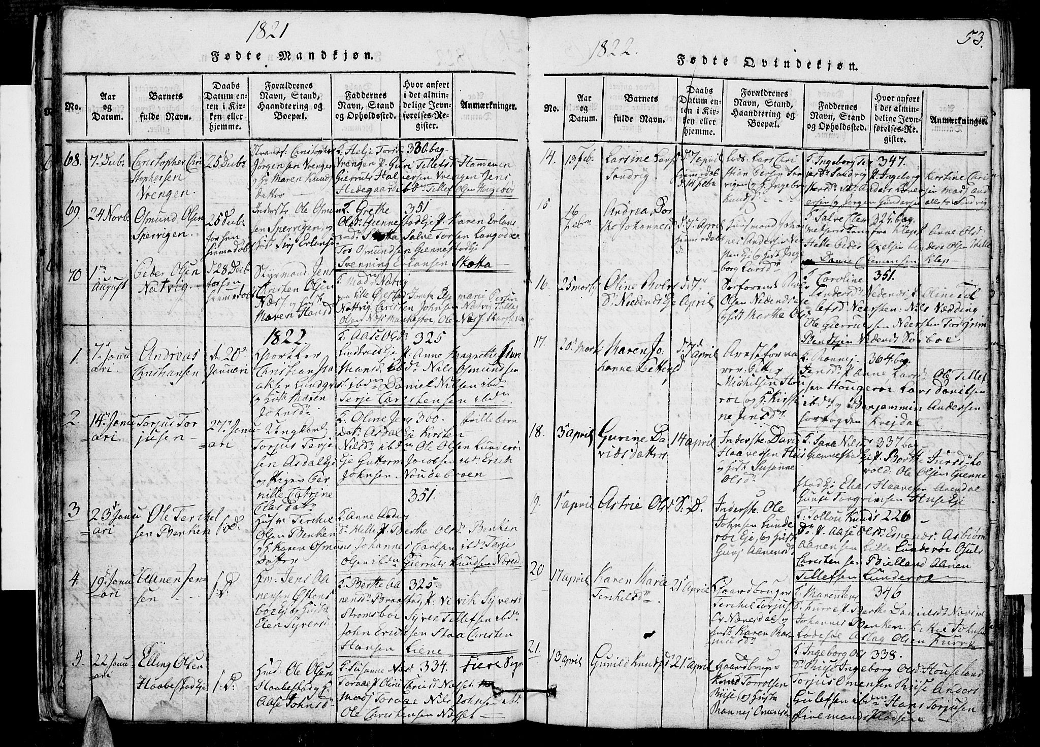 Øyestad sokneprestkontor, AV/SAK-1111-0049/F/Fb/L0003: Parish register (copy) no. B 3, 1816-1827, p. 53