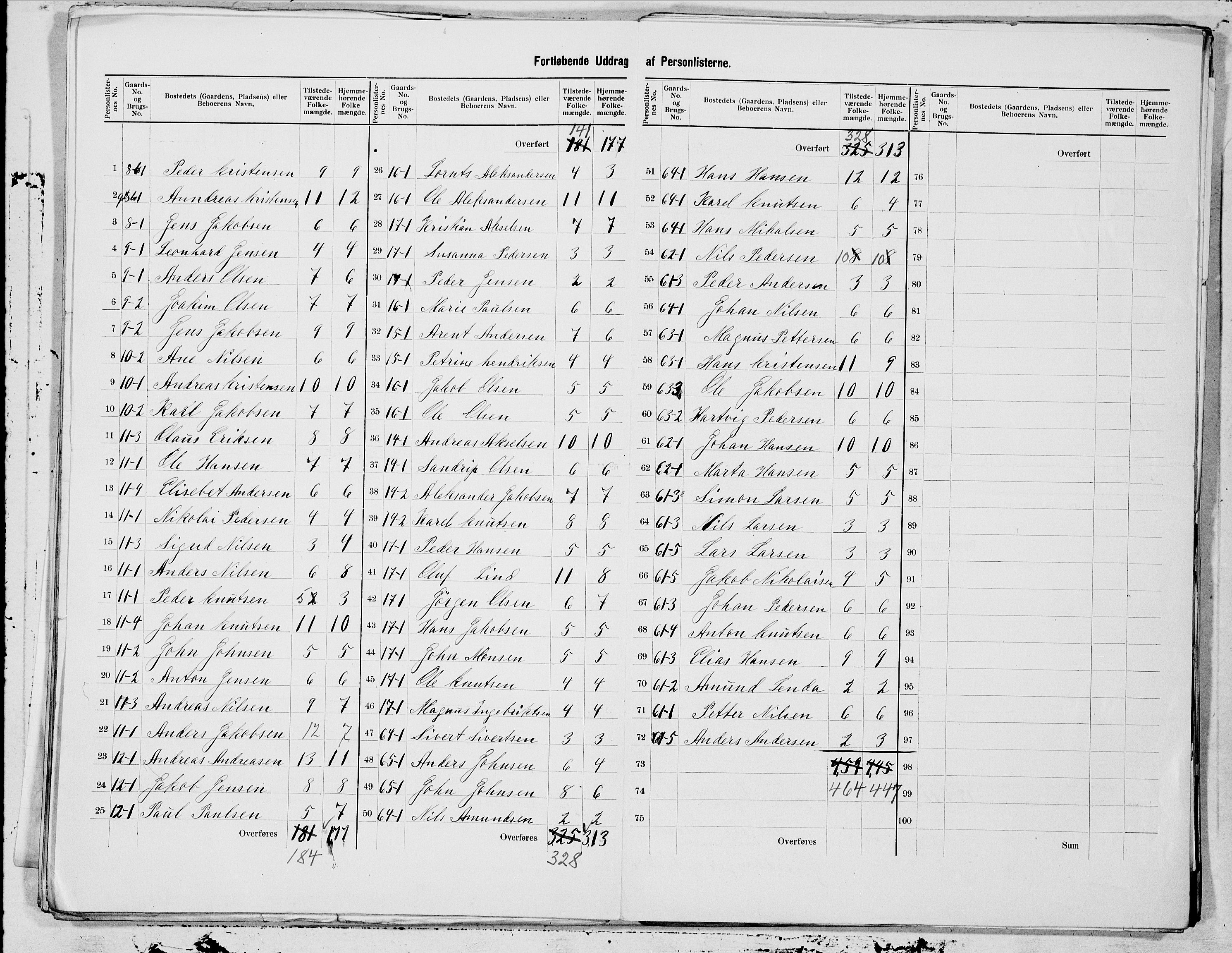 SAT, 1900 census for Tysfjord, 1900, p. 5