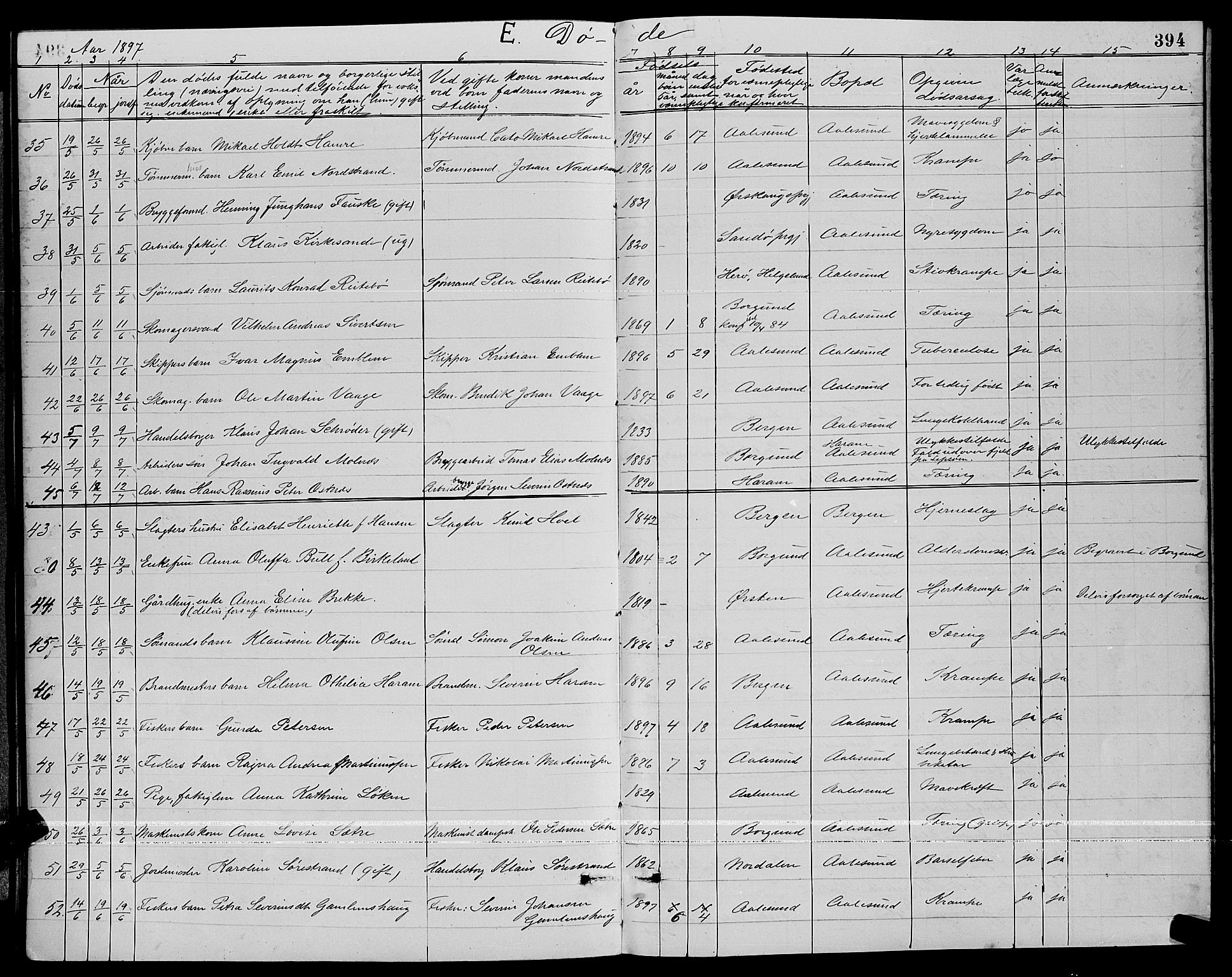 Ministerialprotokoller, klokkerbøker og fødselsregistre - Møre og Romsdal, AV/SAT-A-1454/529/L0467: Parish register (copy) no. 529C04, 1889-1897, p. 394