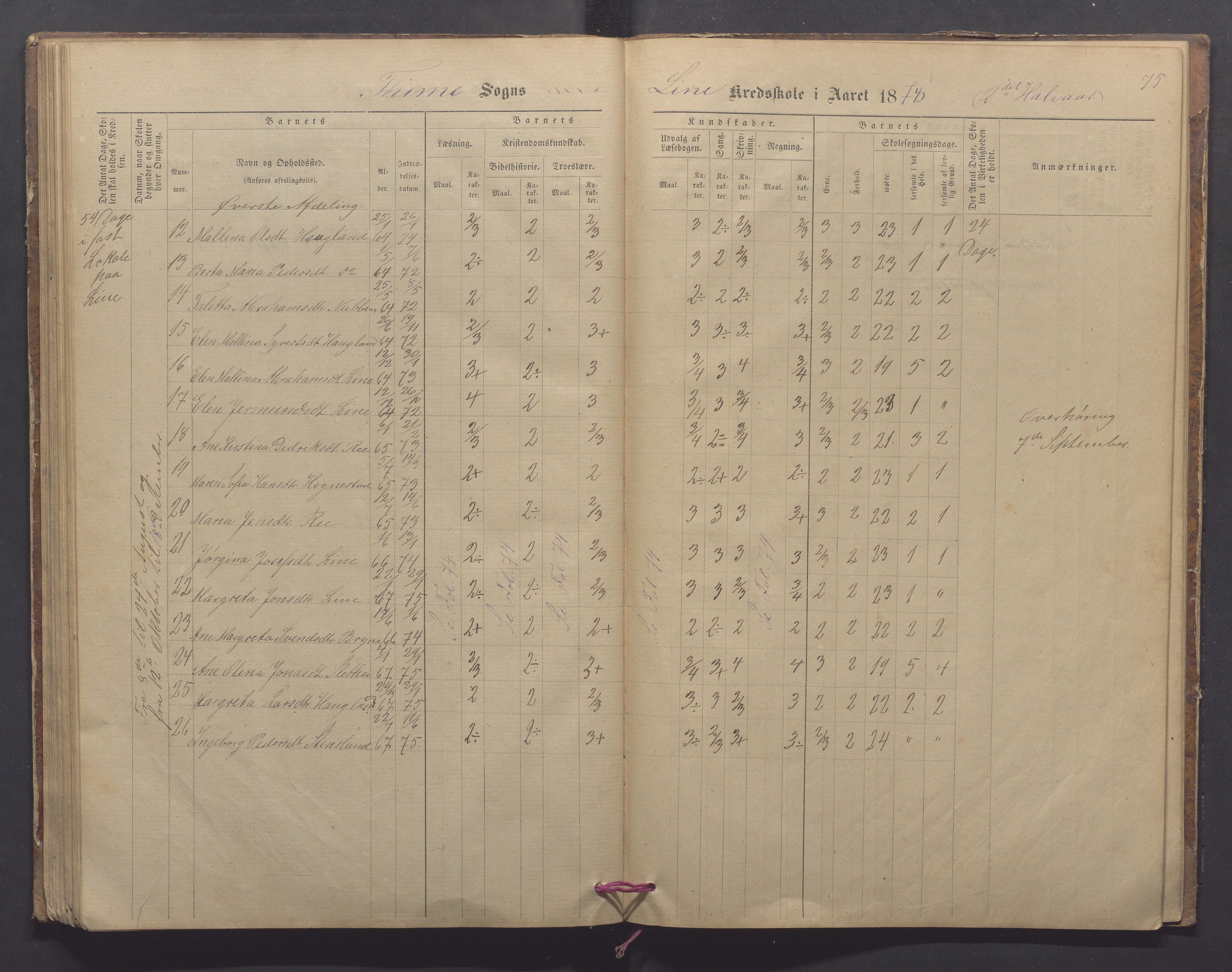 Time kommune - Line/Hognestad skole, IKAR/K-100802/H/L0002: Skoleprotokoll, 1872-1879, p. 75