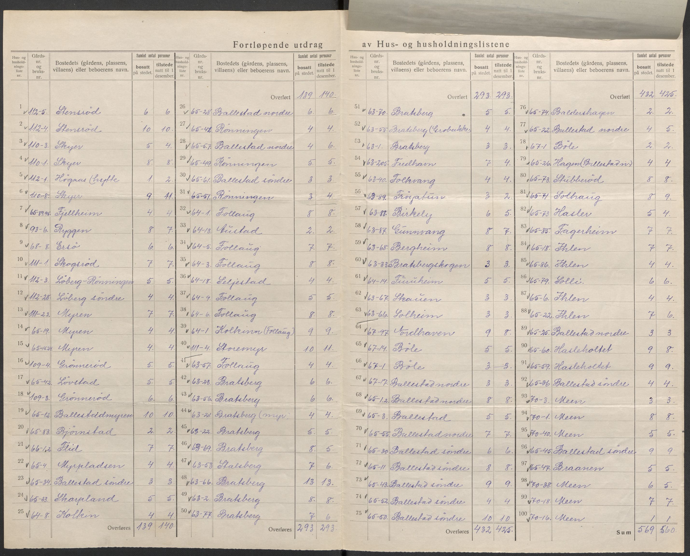 SAKO, 1920 census for Gjerpen, 1920, p. 31