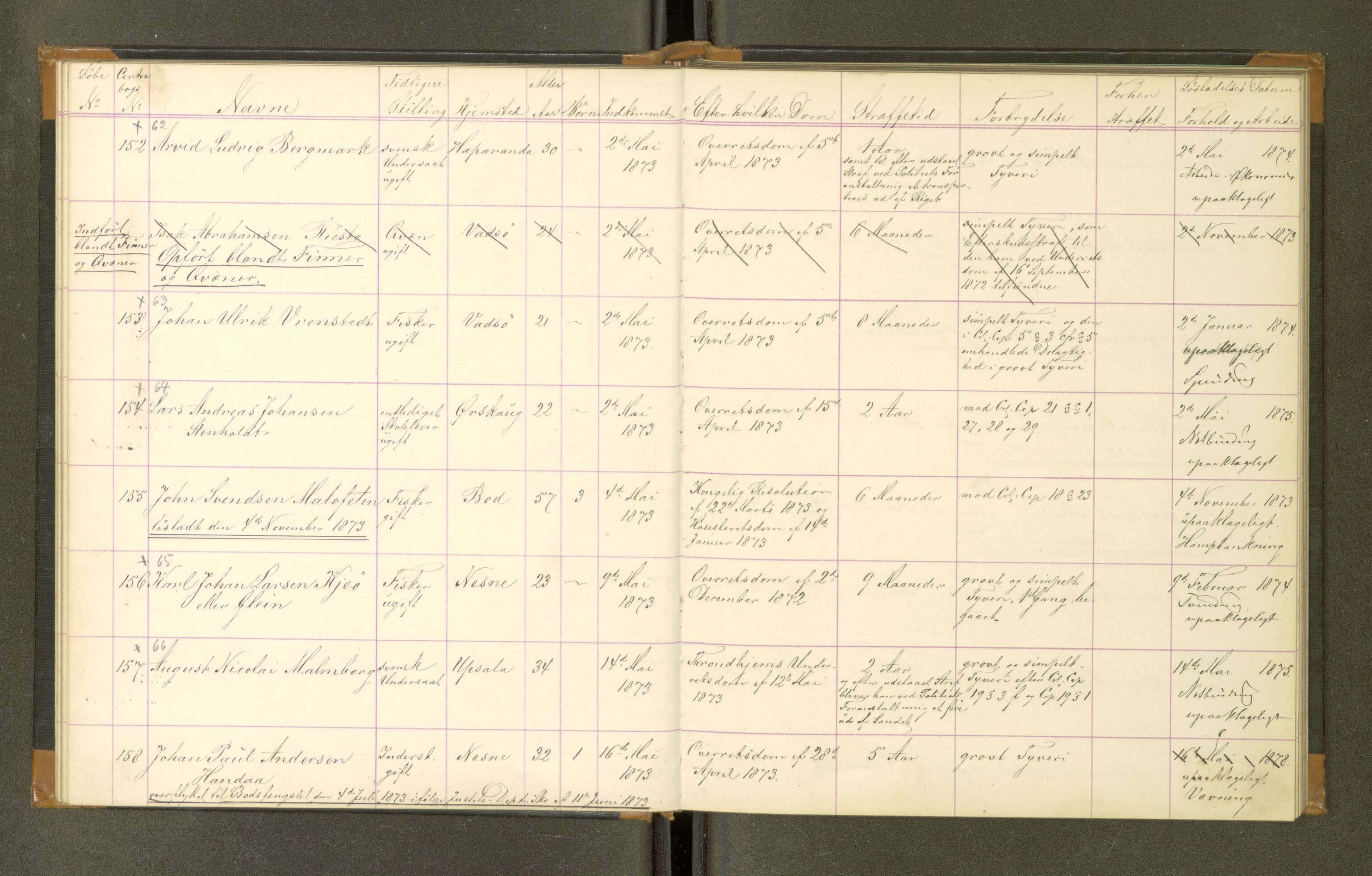 Trondheim tukthus, AV/SAT-A-4619/05/65/L0029: 65.29 Fangeprotokoll, 1873