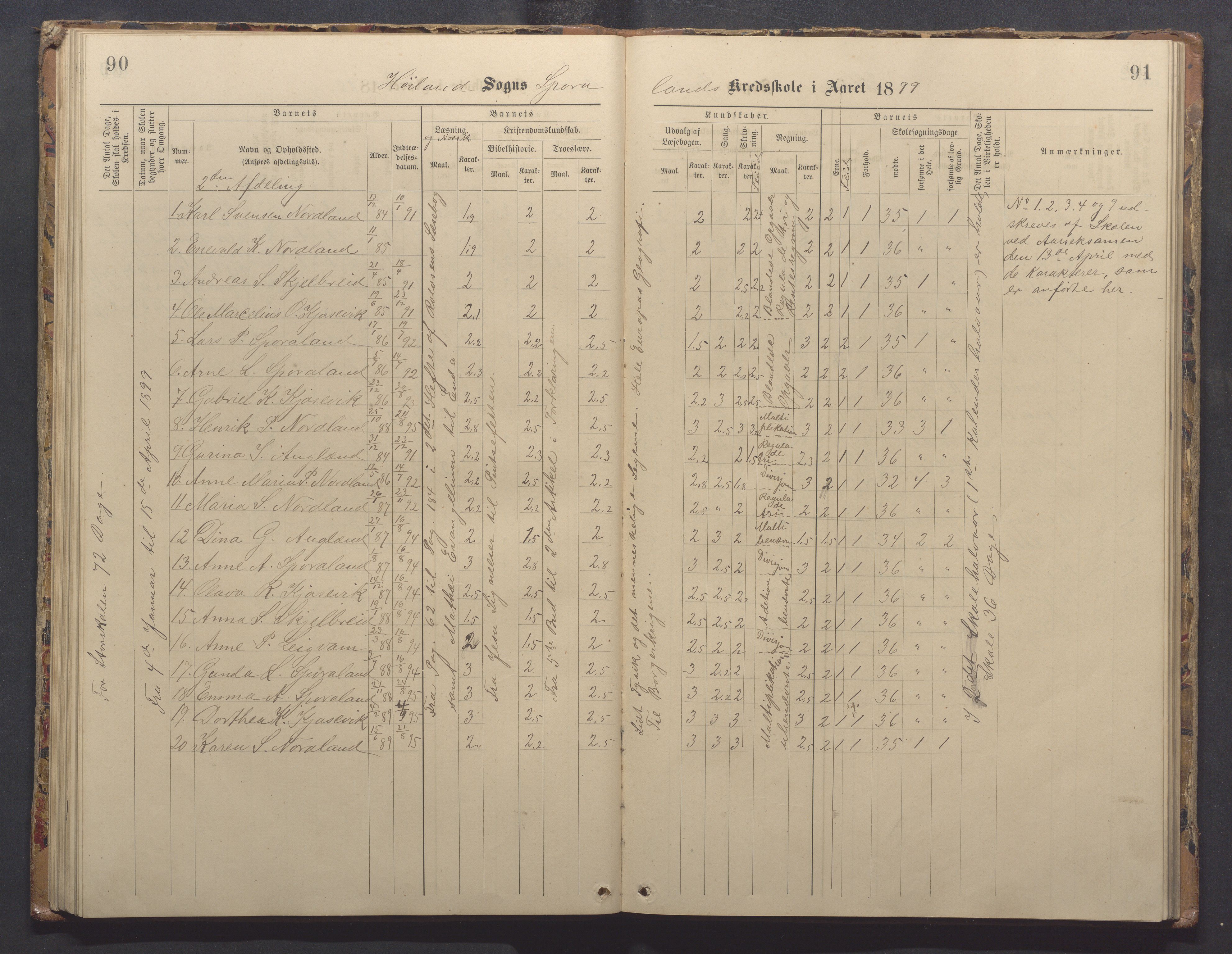 Høyland kommune - Sporaland skole, IKAR/K-100085/E/L0003: Skoleprotokoll, 1888-1910, p. 90-91