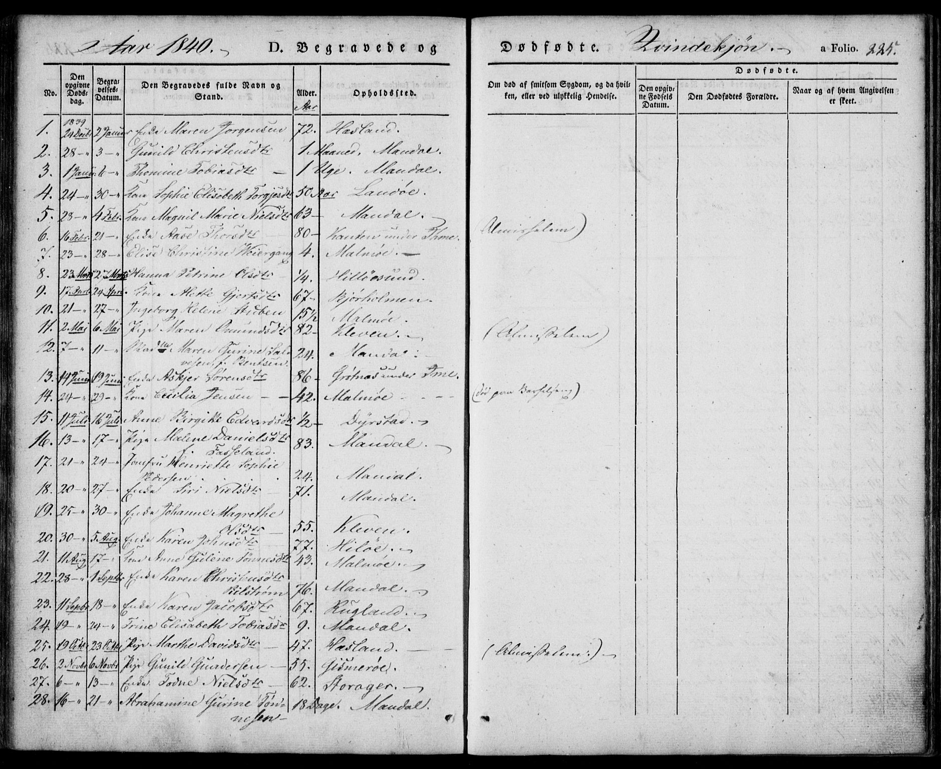 Mandal sokneprestkontor, SAK/1111-0030/F/Fa/Faa/L0012: Parish register (official) no. A 12, 1840-1847, p. 225