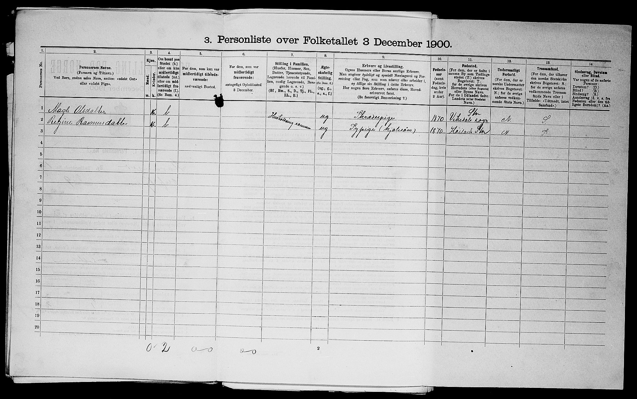 SAST, 1900 census for Stavanger, 1900, p. 18568