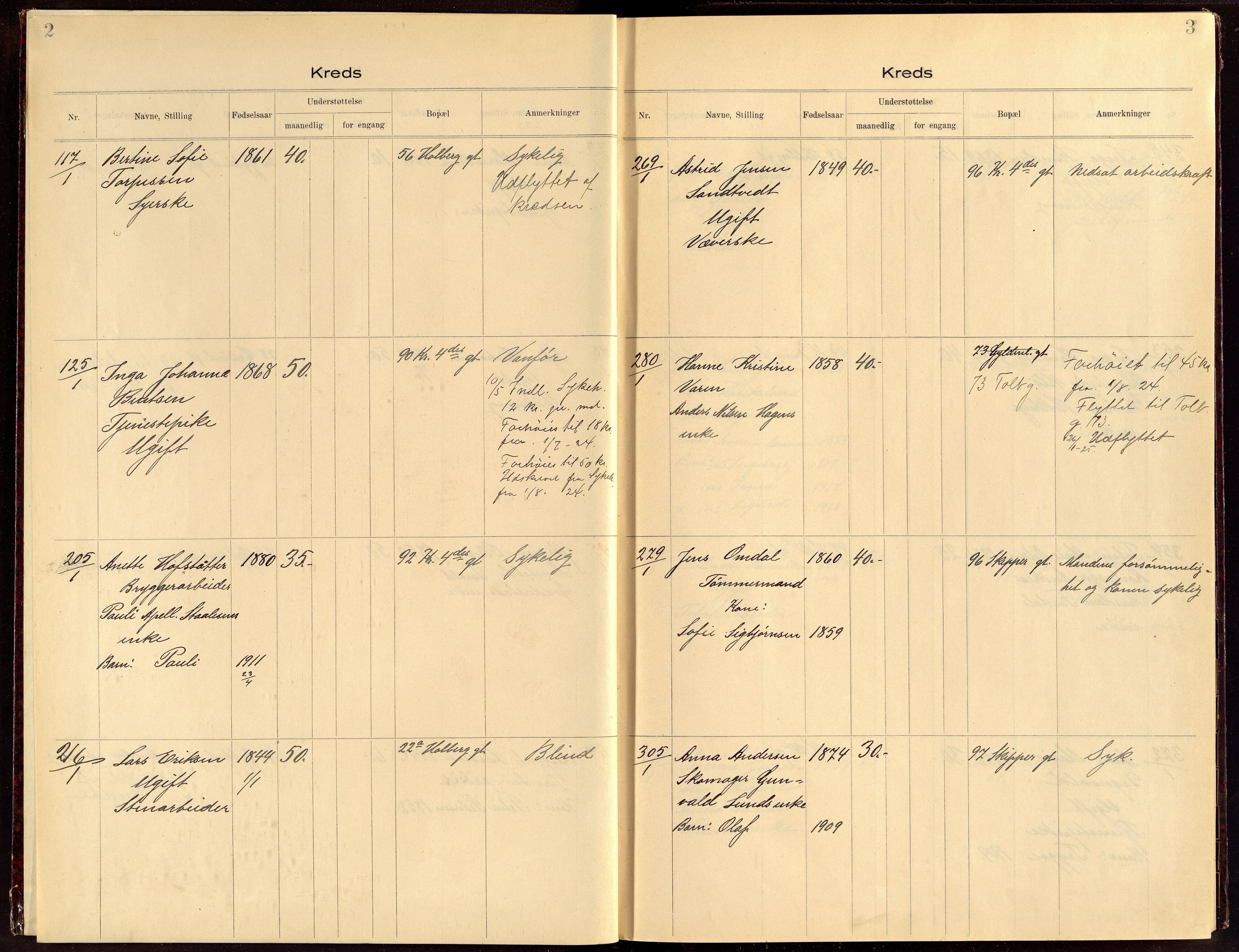 Kristiansand By - Fattigvesenet, ARKSOR/1001KG600/G/Ga/L0017: Understøttelsesprotokoll 6. krets (d), 1920-1924