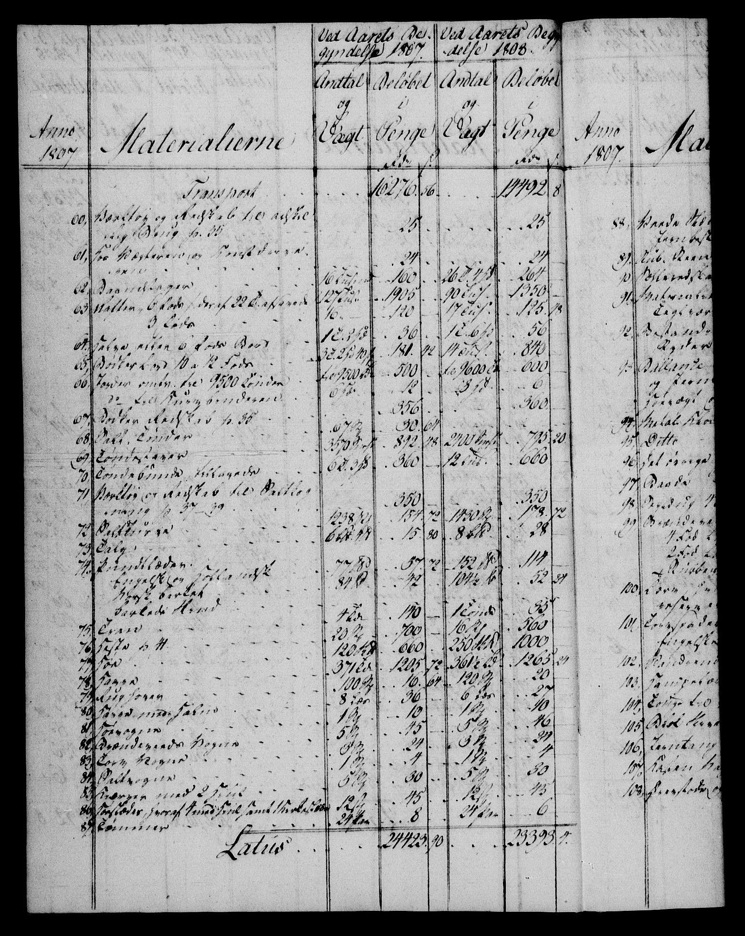 Rentekammeret, Renteskriverkontorene, AV/RA-EA-3115/M/Mf/Mfb/L0008: Relasjons- og resolusjonsprotokoll med register (merket RK 54.14), 1807-1808