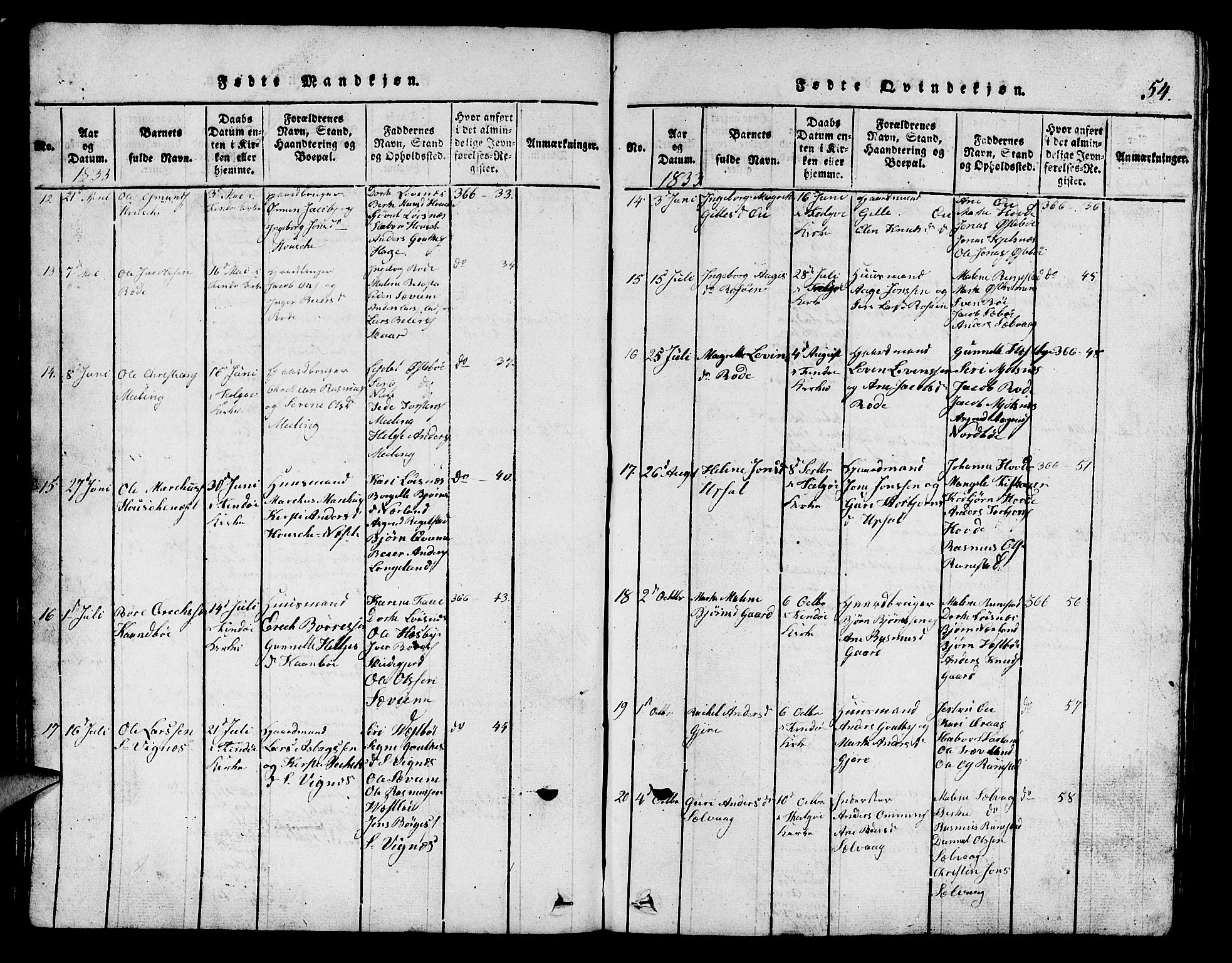 Finnøy sokneprestkontor, AV/SAST-A-101825/H/Ha/Hab/L0001: Parish register (copy) no. B 1, 1816-1856, p. 54