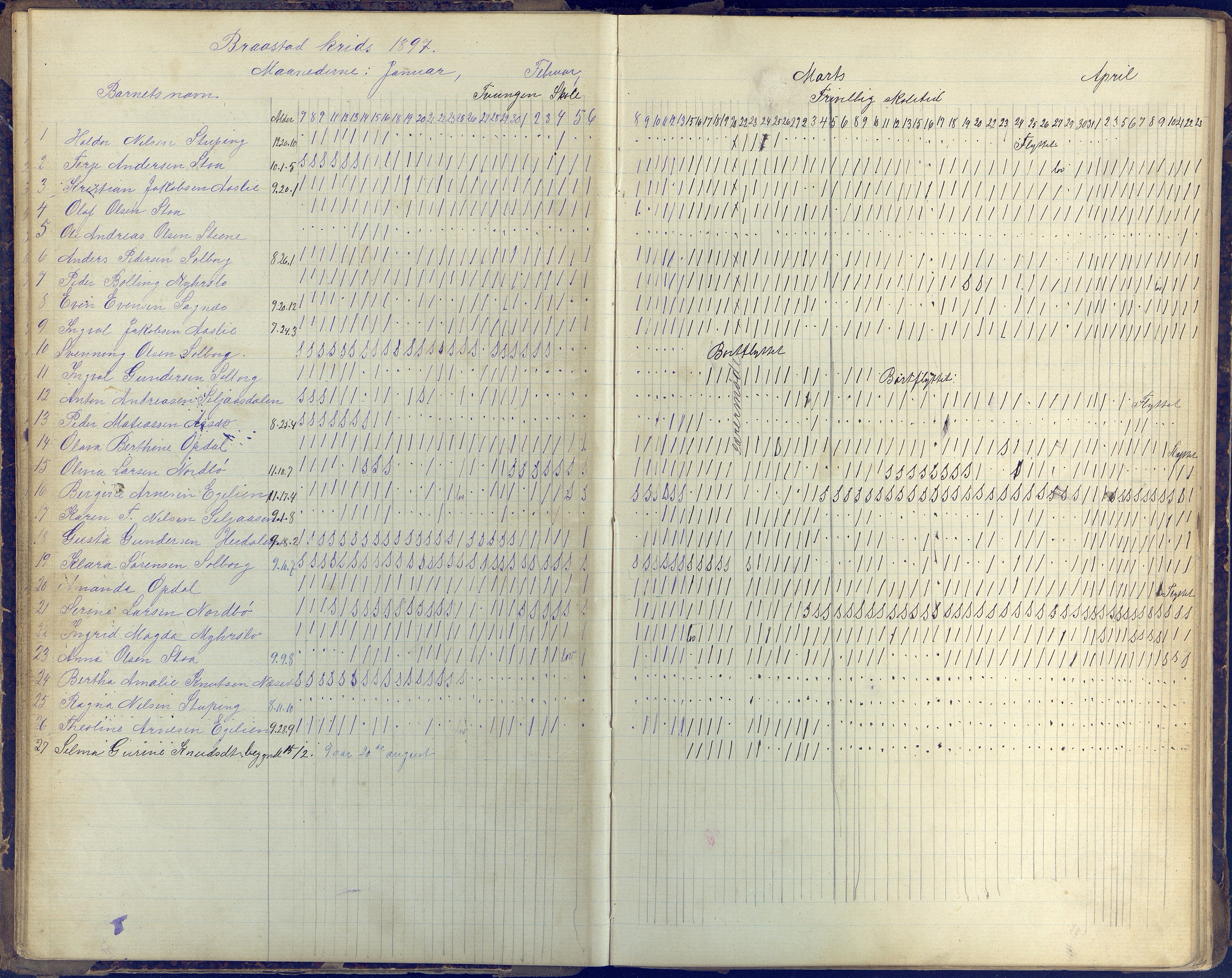 Øyestad kommune frem til 1979, AAKS/KA0920-PK/06/06H/L0004: Dagbok, 1894-1940