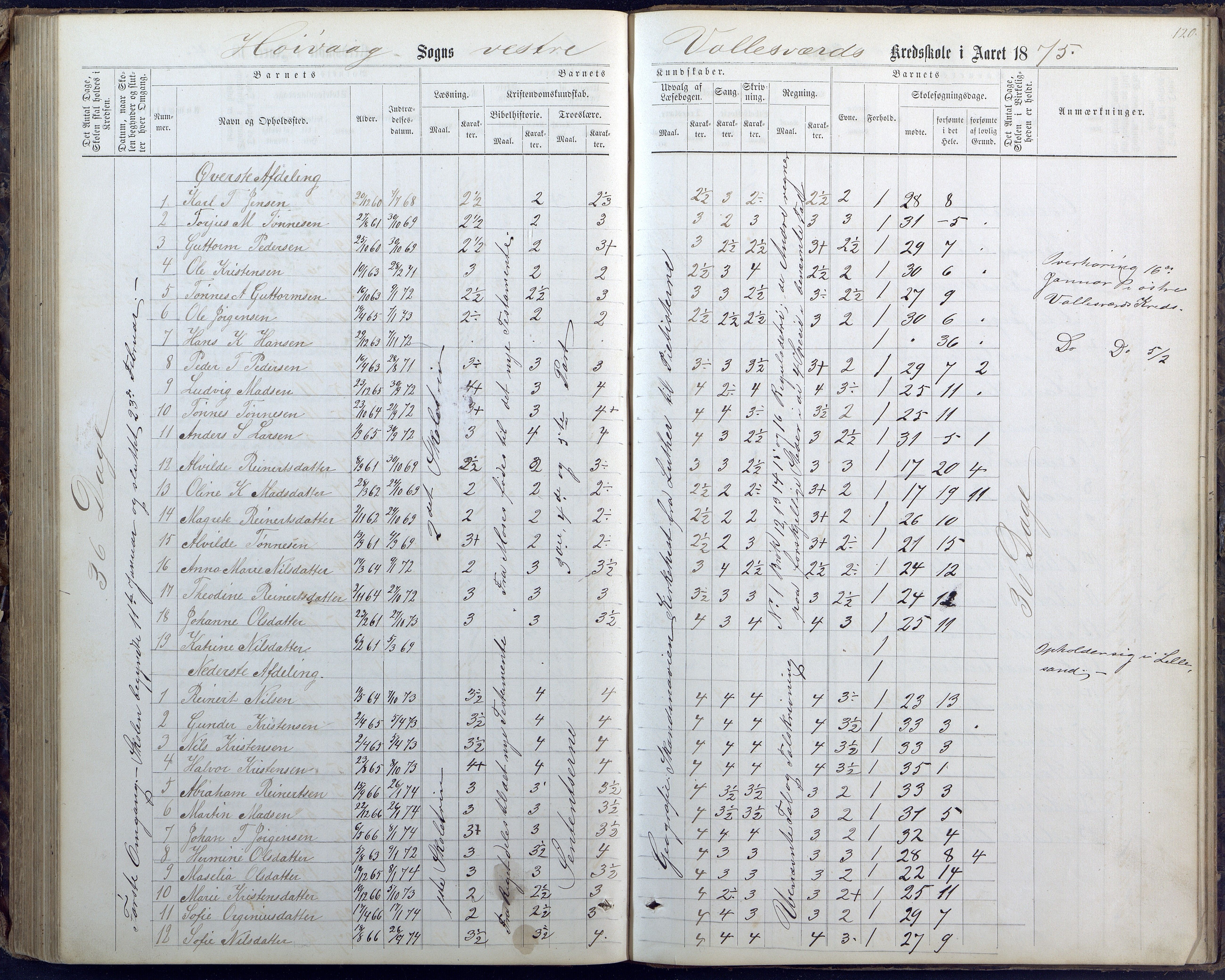 Høvåg kommune, AAKS/KA0927-PK/1/05/L0400: Eksamensprotokoll for Vallesverd skoledistrikt, 1863-1884, p. 120