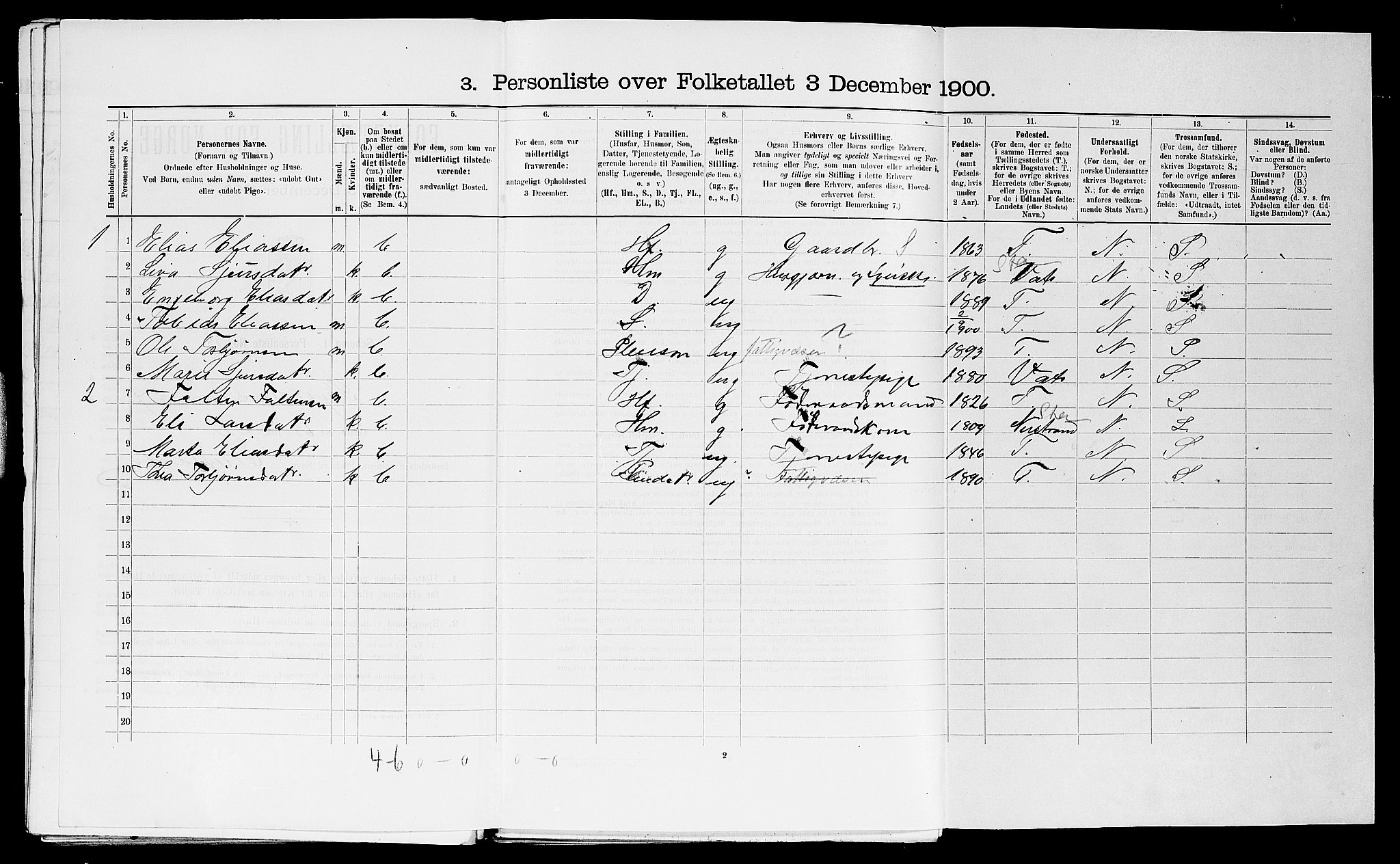 SAST, 1900 census for Skjold, 1900, p. 716