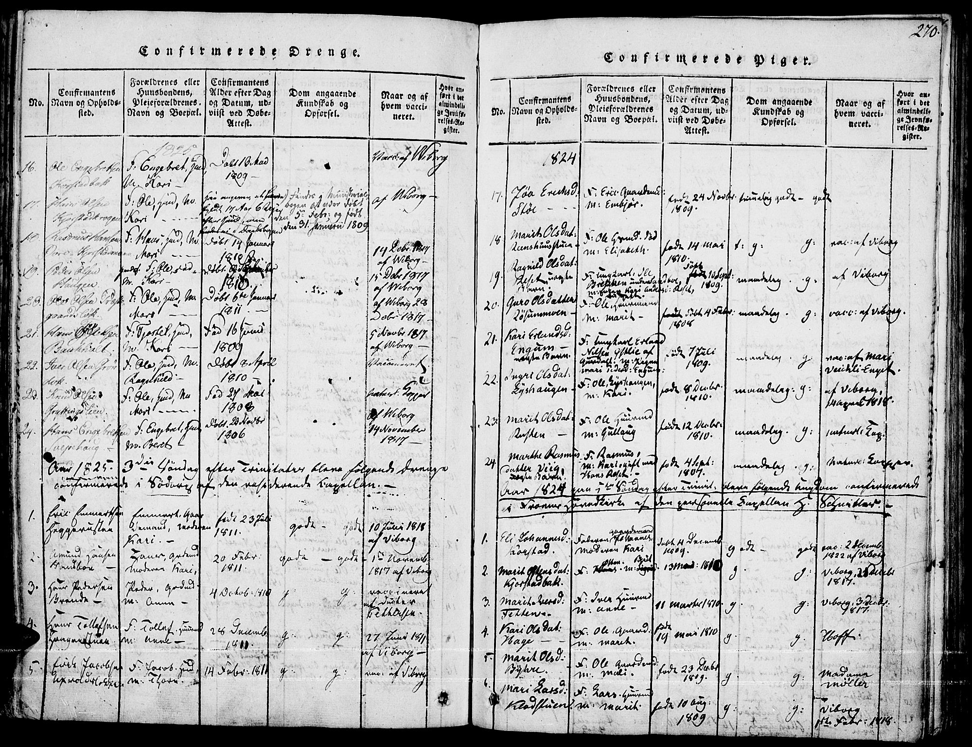 Fron prestekontor, SAH/PREST-078/H/Ha/Haa/L0002: Parish register (official) no. 2, 1816-1827, p. 270