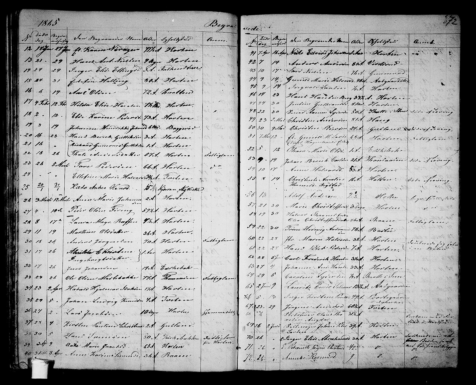 Borre kirkebøker, AV/SAKO-A-338/G/Ga/L0002: Parish register (copy) no. I 2, 1852-1871, p. 372