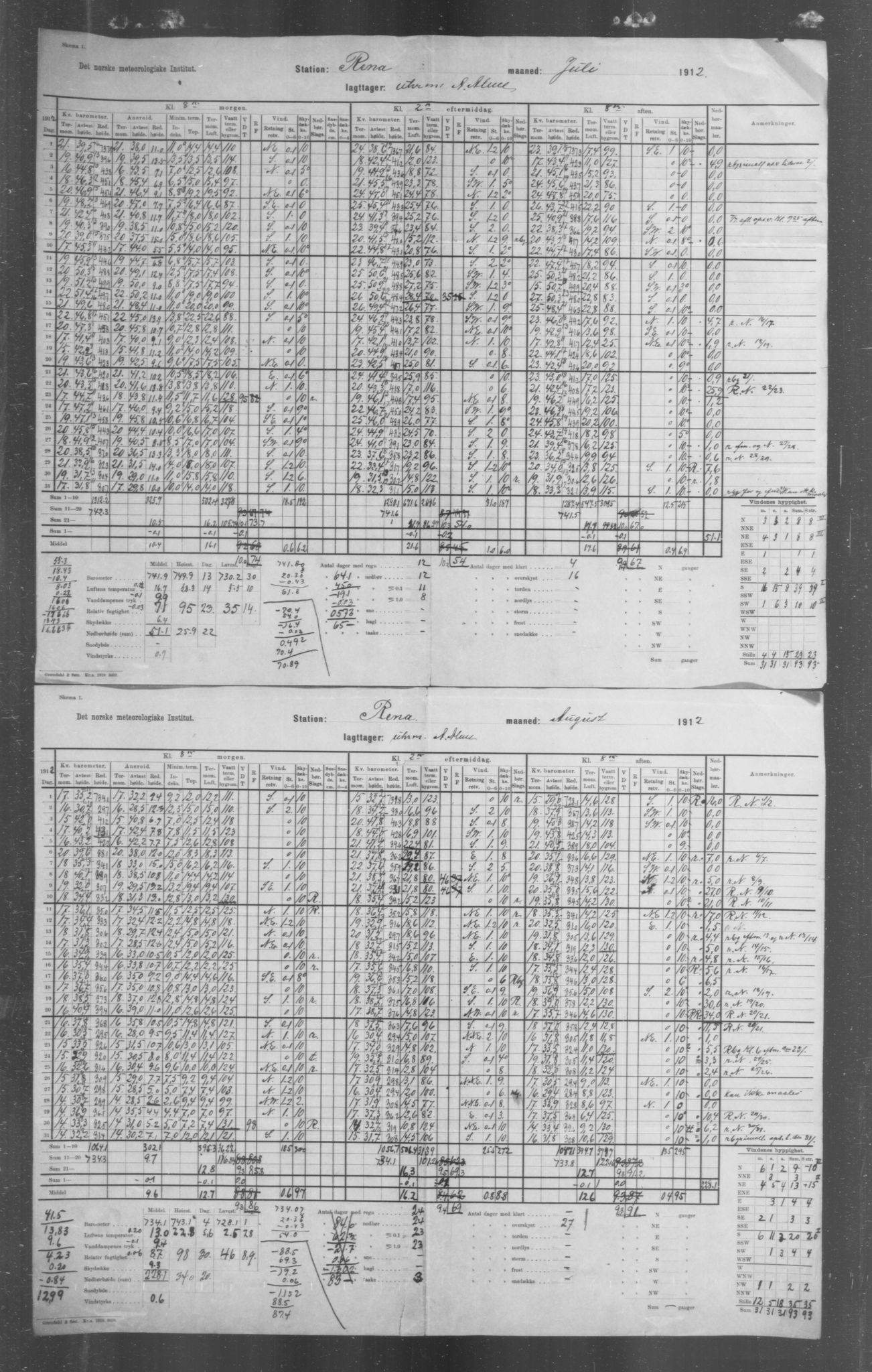 Det norske meteorologiske institutt, AV/RA-S-1570, 1869-1930, p. 227