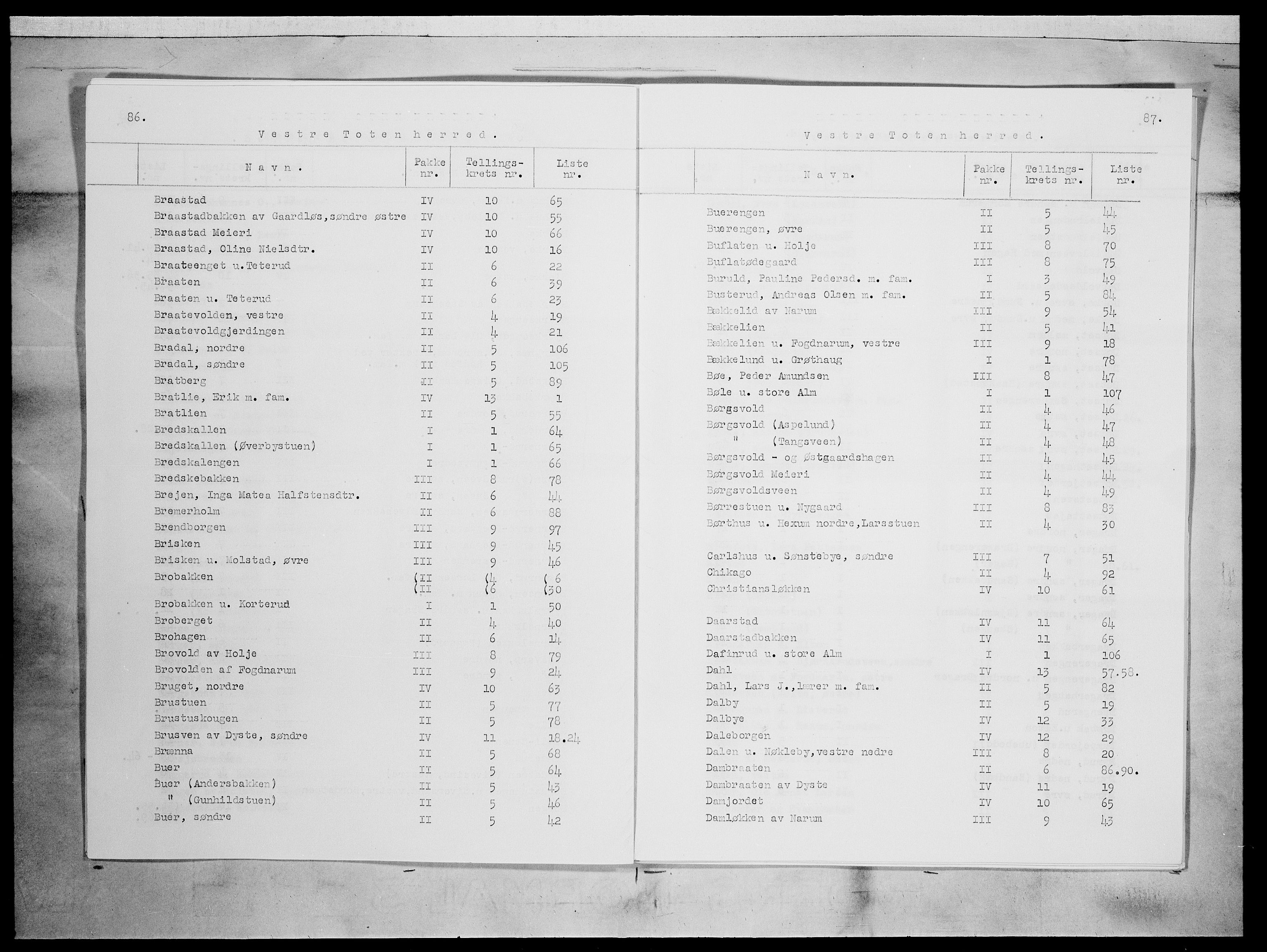 SAH, 1875 census for 0529P Vestre Toten, 1875, p. 3