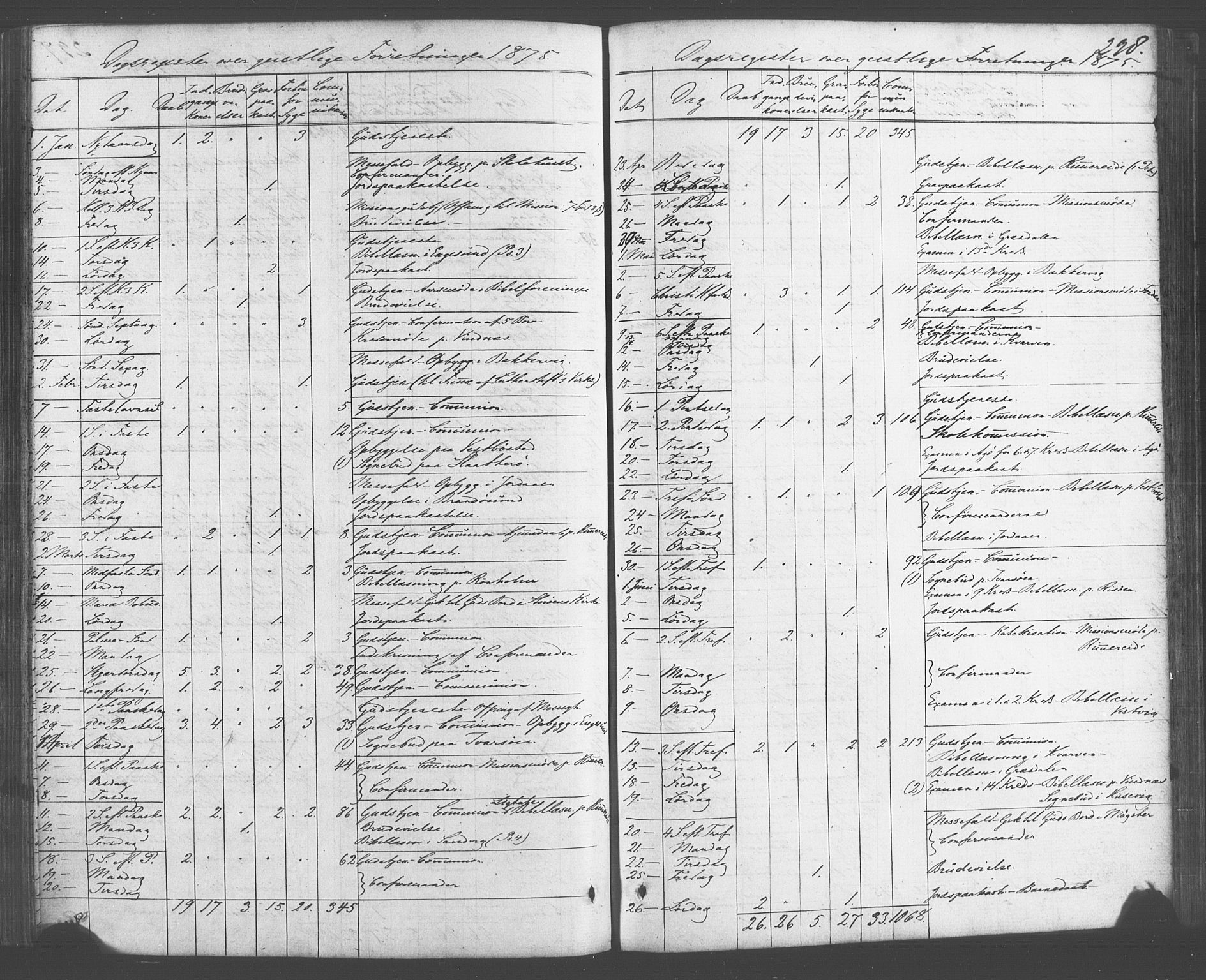 Fitjar sokneprestembete, AV/SAB-A-99926: Parish register (official) no. A 1, 1862-1881, p. 298