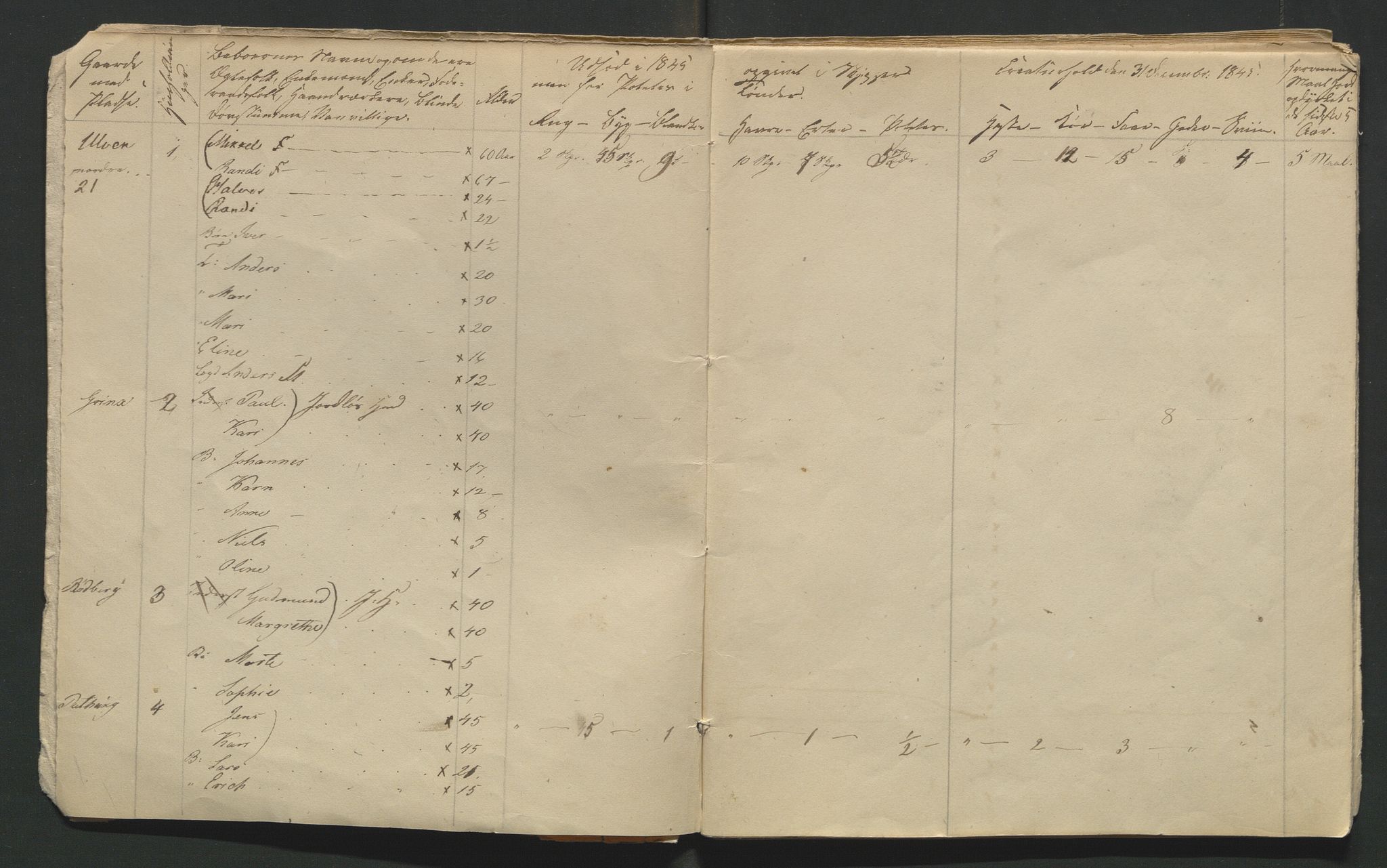 SAH, 1845 Census for Jevnaker parish, 1845, p. 81