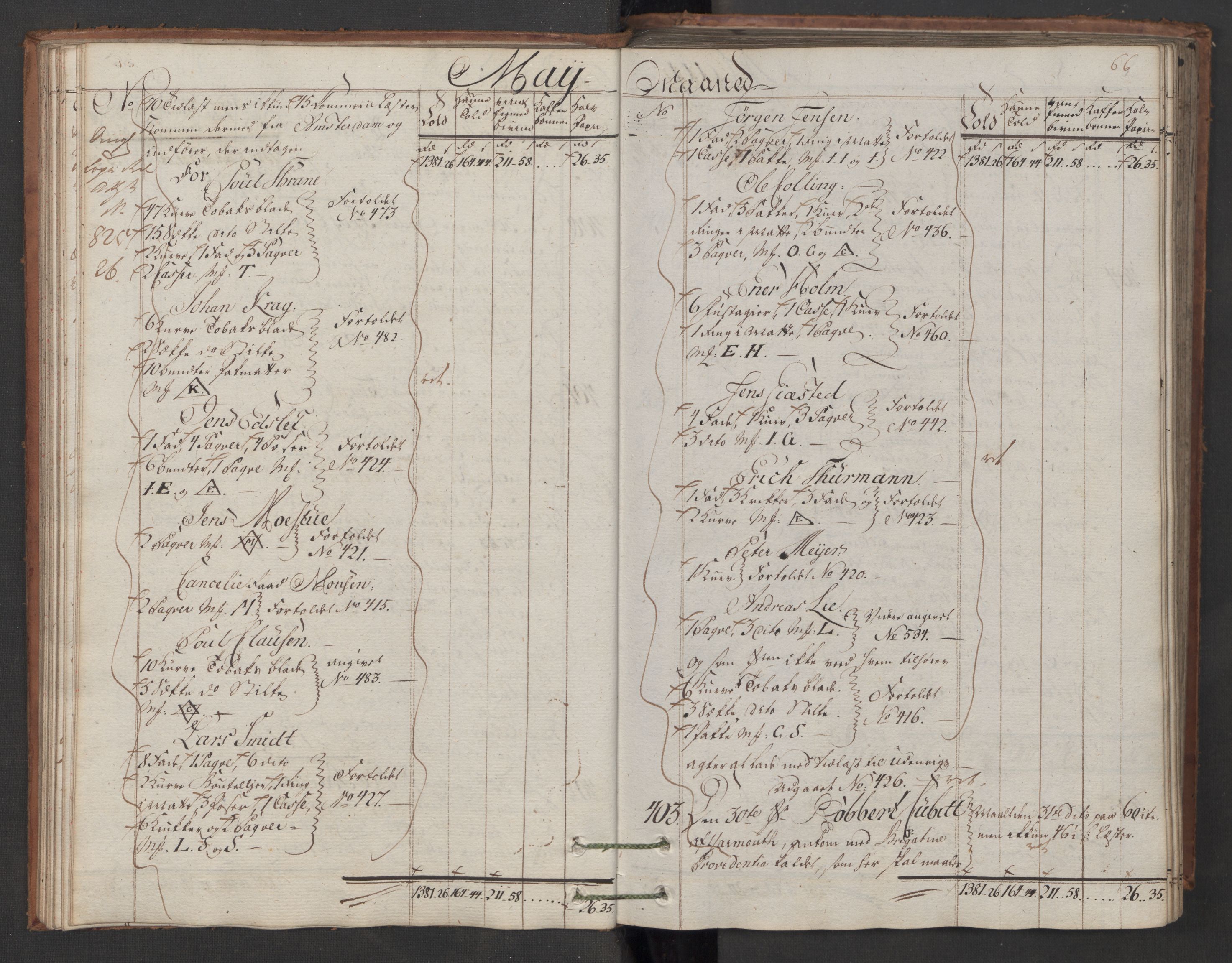 Generaltollkammeret, tollregnskaper, AV/RA-EA-5490/R06/L0165/0001: Tollregnskaper Kristiania / Inngående hovedtollbok, 1786, p. 65b-66a