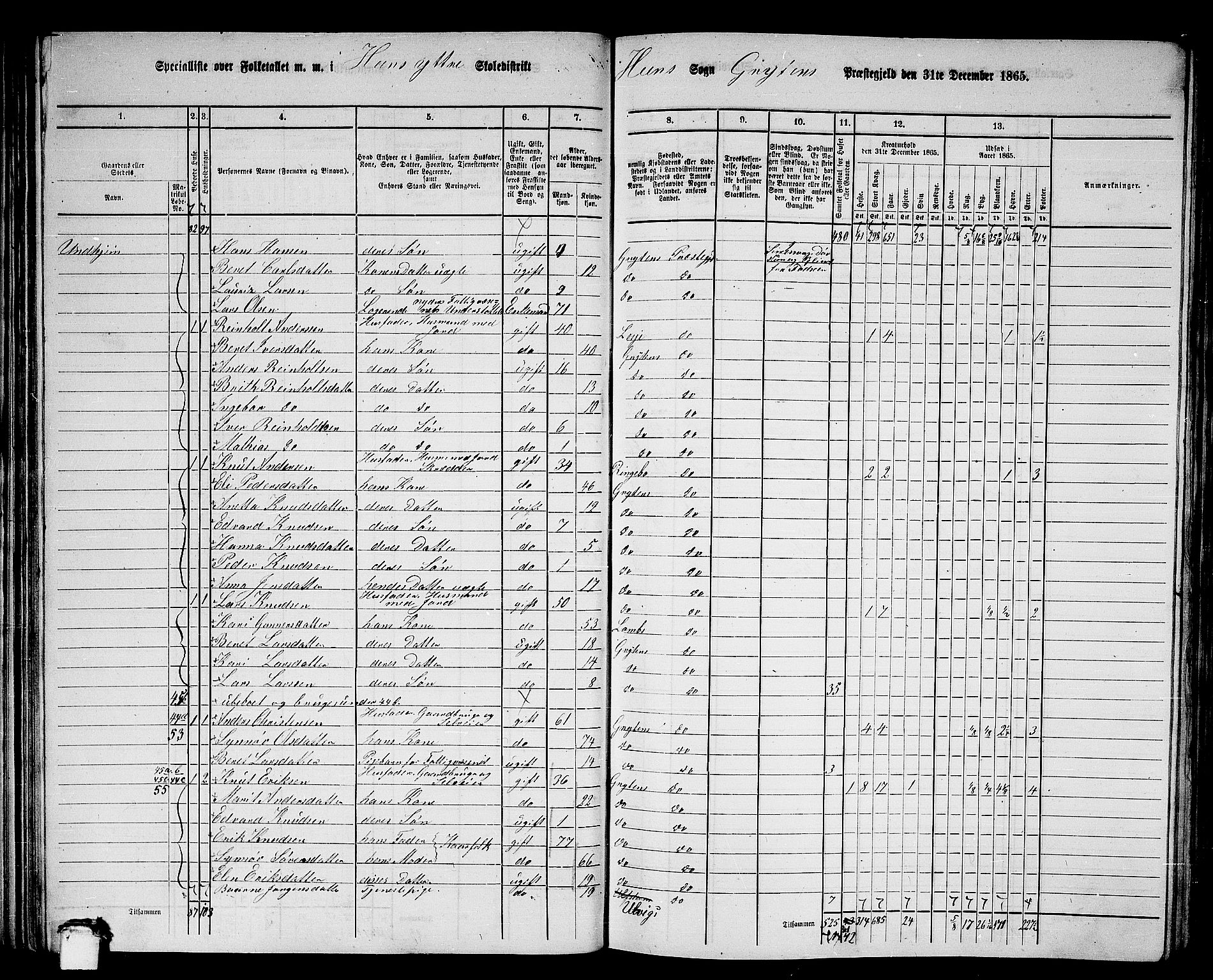 RA, 1865 census for Grytten, 1865, p. 43