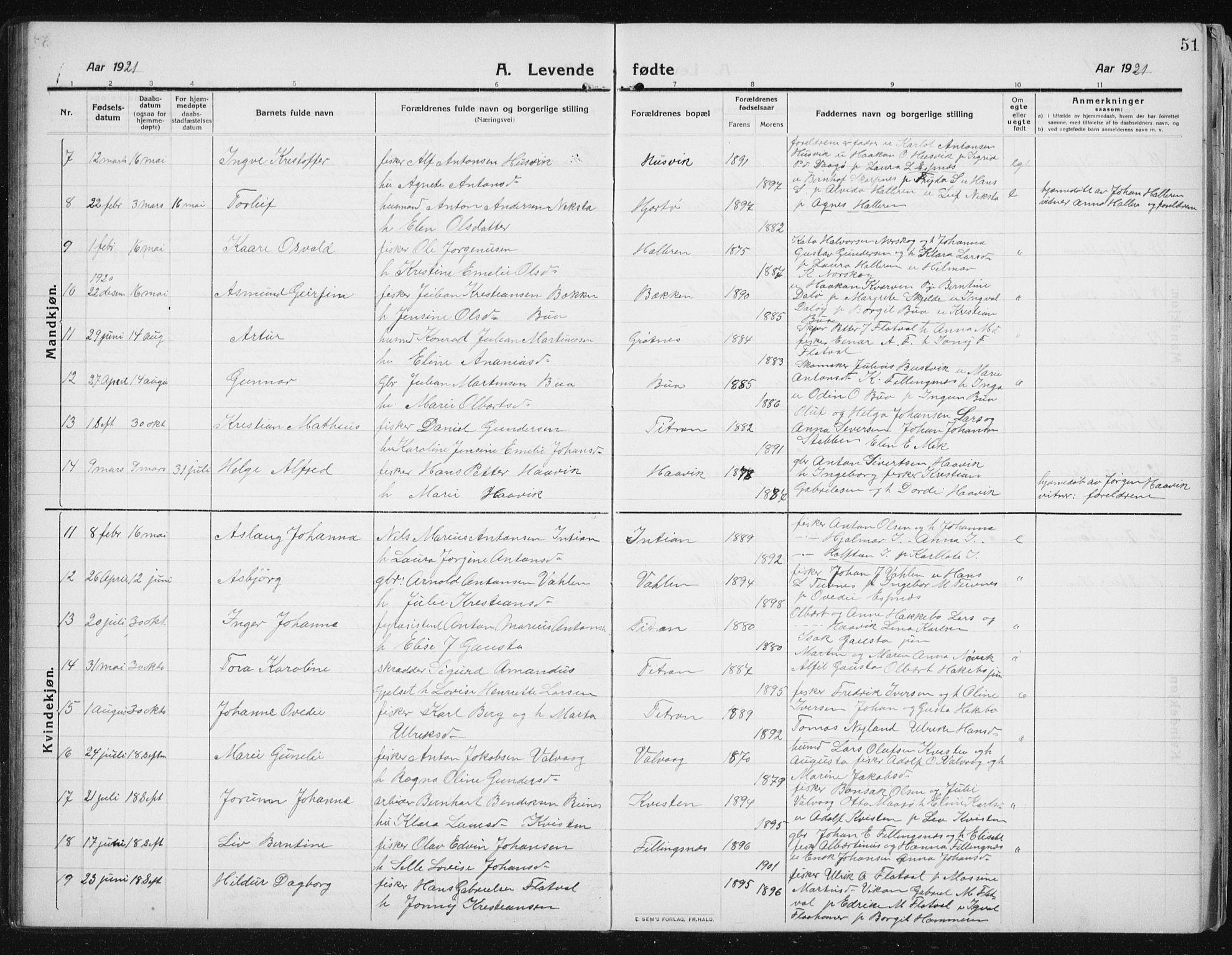 Ministerialprotokoller, klokkerbøker og fødselsregistre - Sør-Trøndelag, SAT/A-1456/641/L0599: Parish register (copy) no. 641C03, 1910-1938, p. 51