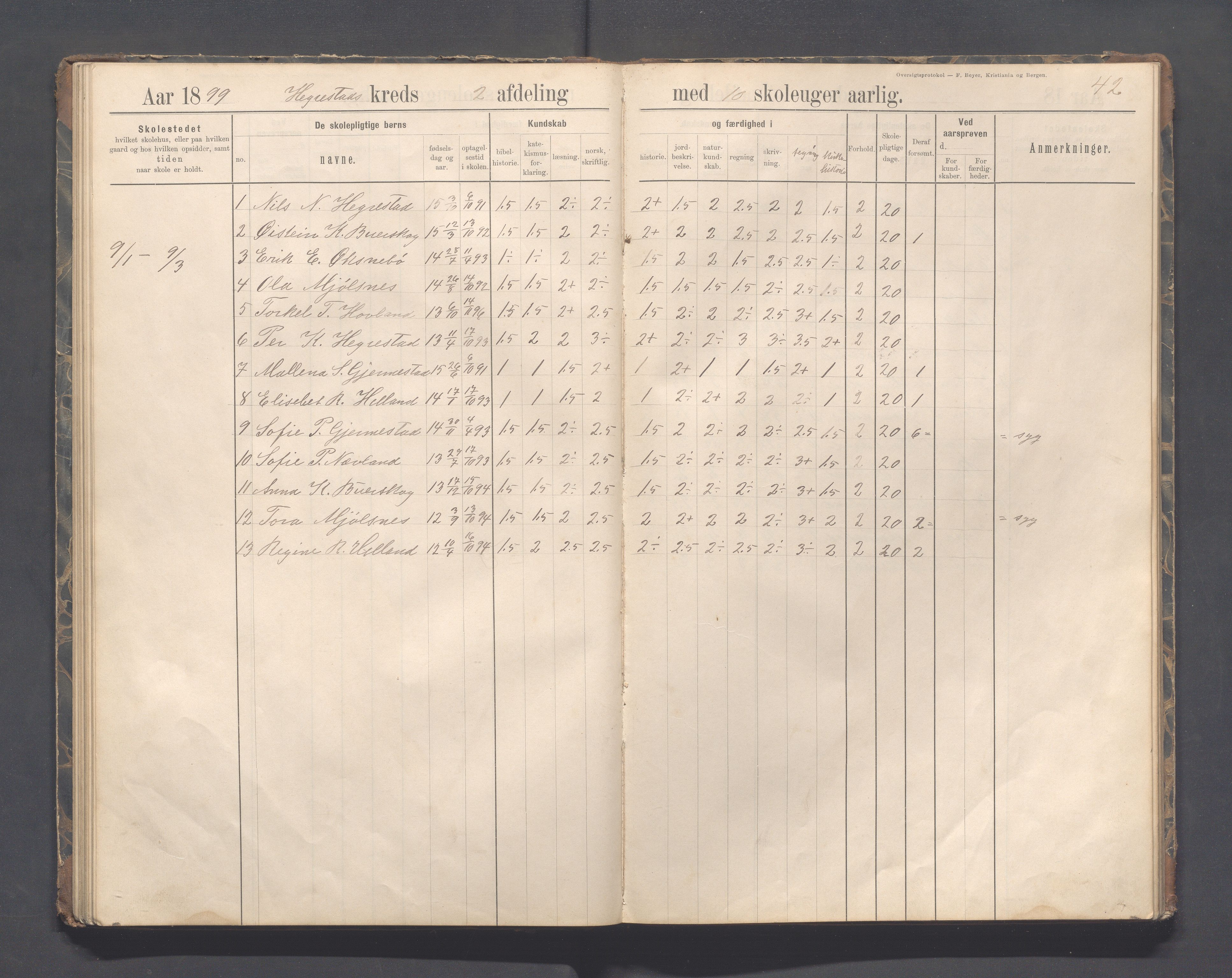 Eigersund kommune (Herredet) - Skolekommisjonen/skolestyret, IKAR/K-100453/Jb/L0007: Skoleprotokoll - Hegrestad og Helvik skoler, 1891-1899, p. 42