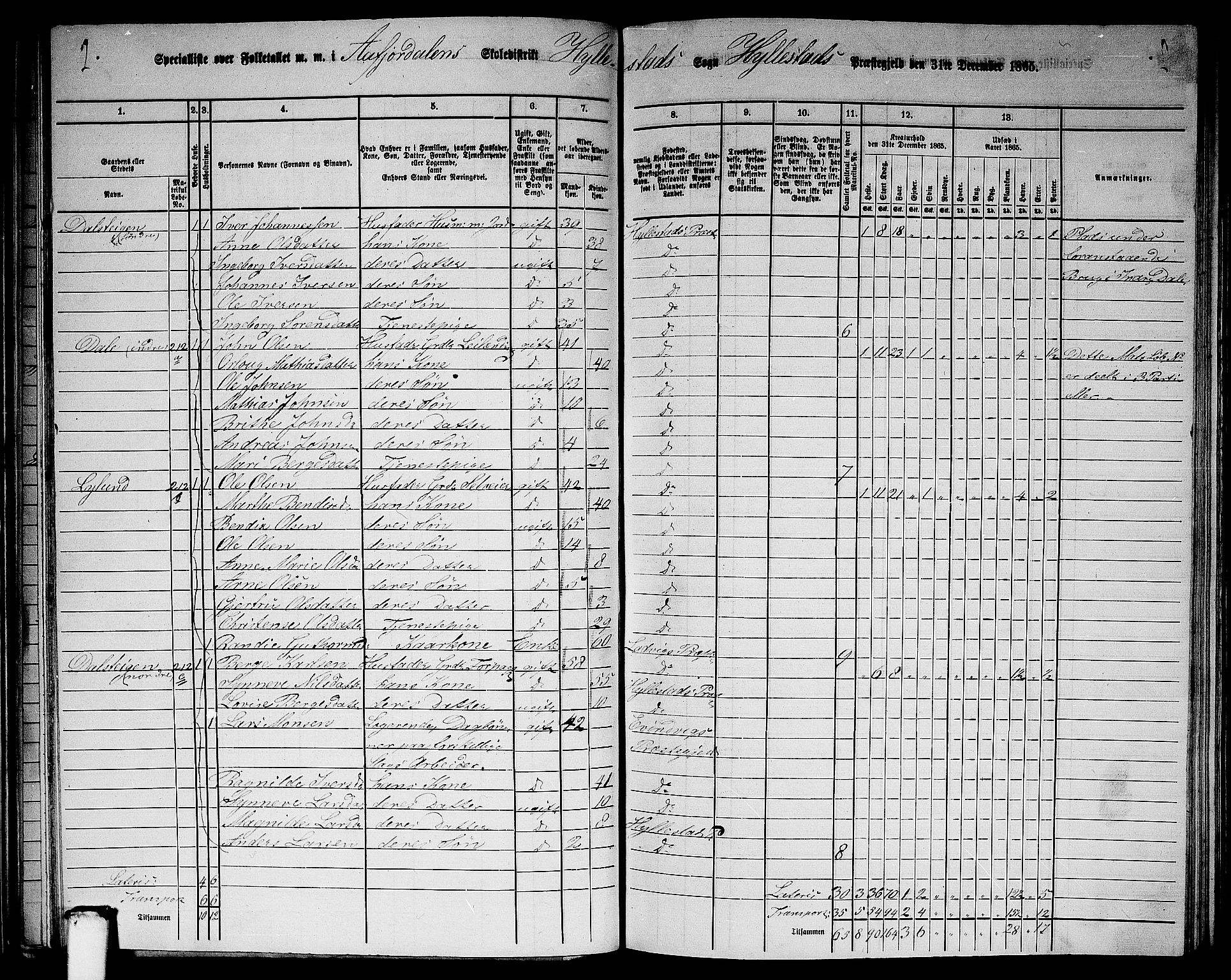 RA, 1865 census for Hyllestad, 1865, p. 53