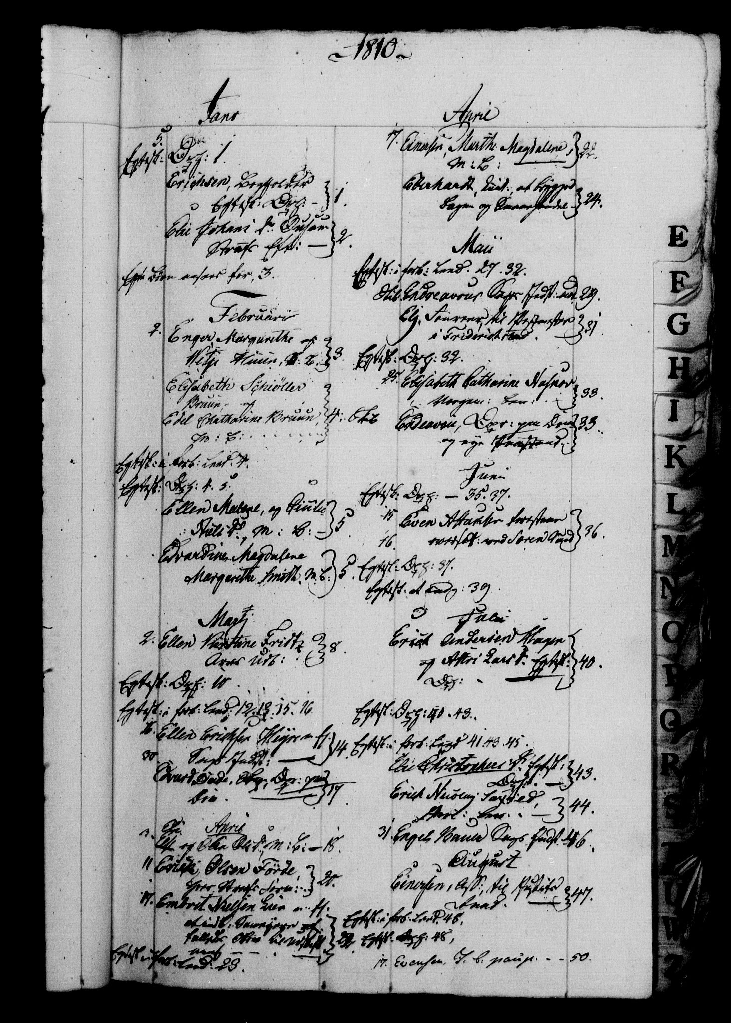 Danske Kanselli 1800-1814, AV/RA-EA-3024/H/Hf/Hfb/Hfbc/L0011: Underskrivelsesbok m. register, 1810