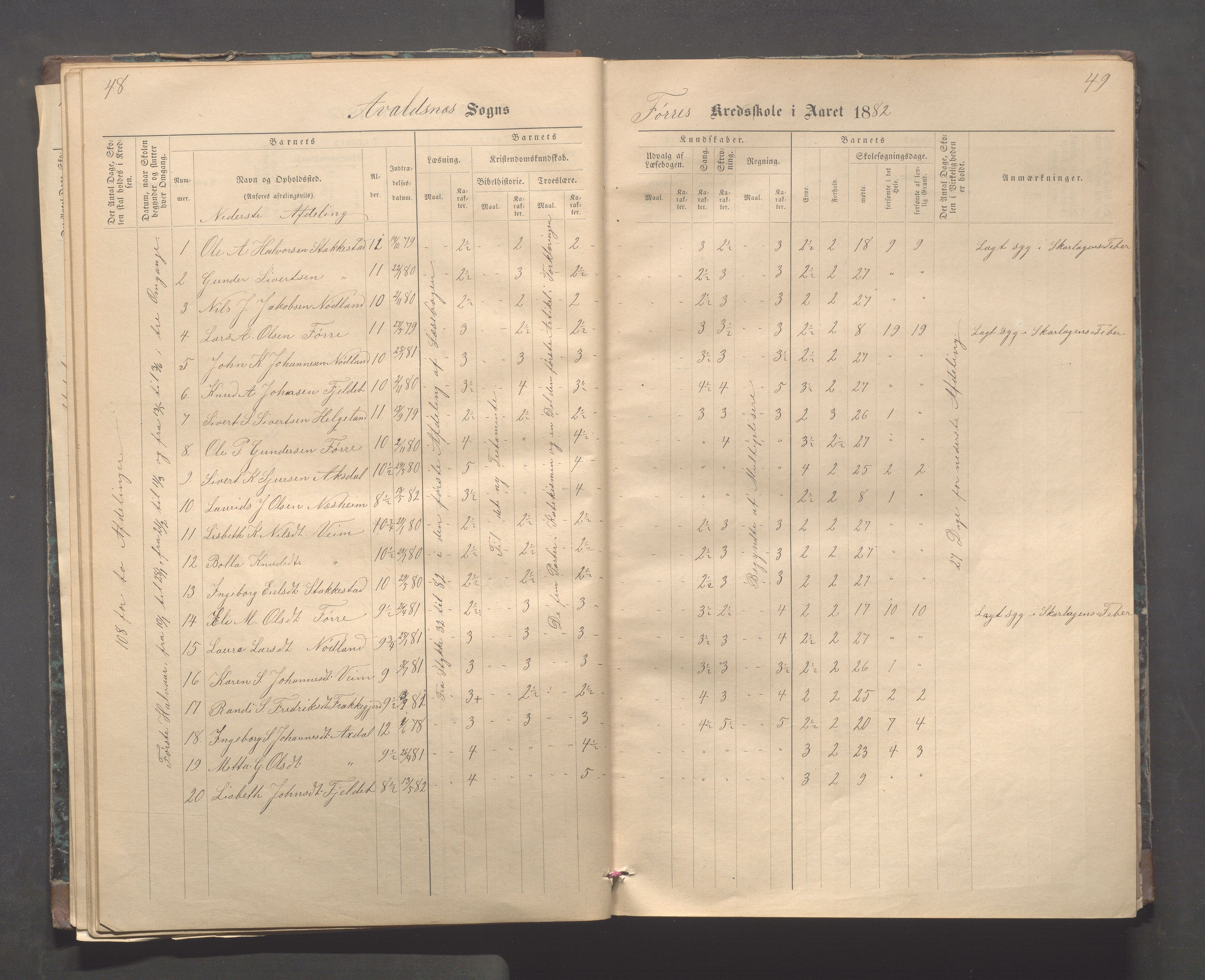 Avaldsnes kommune - Stegaberg skole, IKAR/K-101715/H/L0001: Skoleprotokoll - Førre, Stegeberg, 1878-1905, p. 48-49