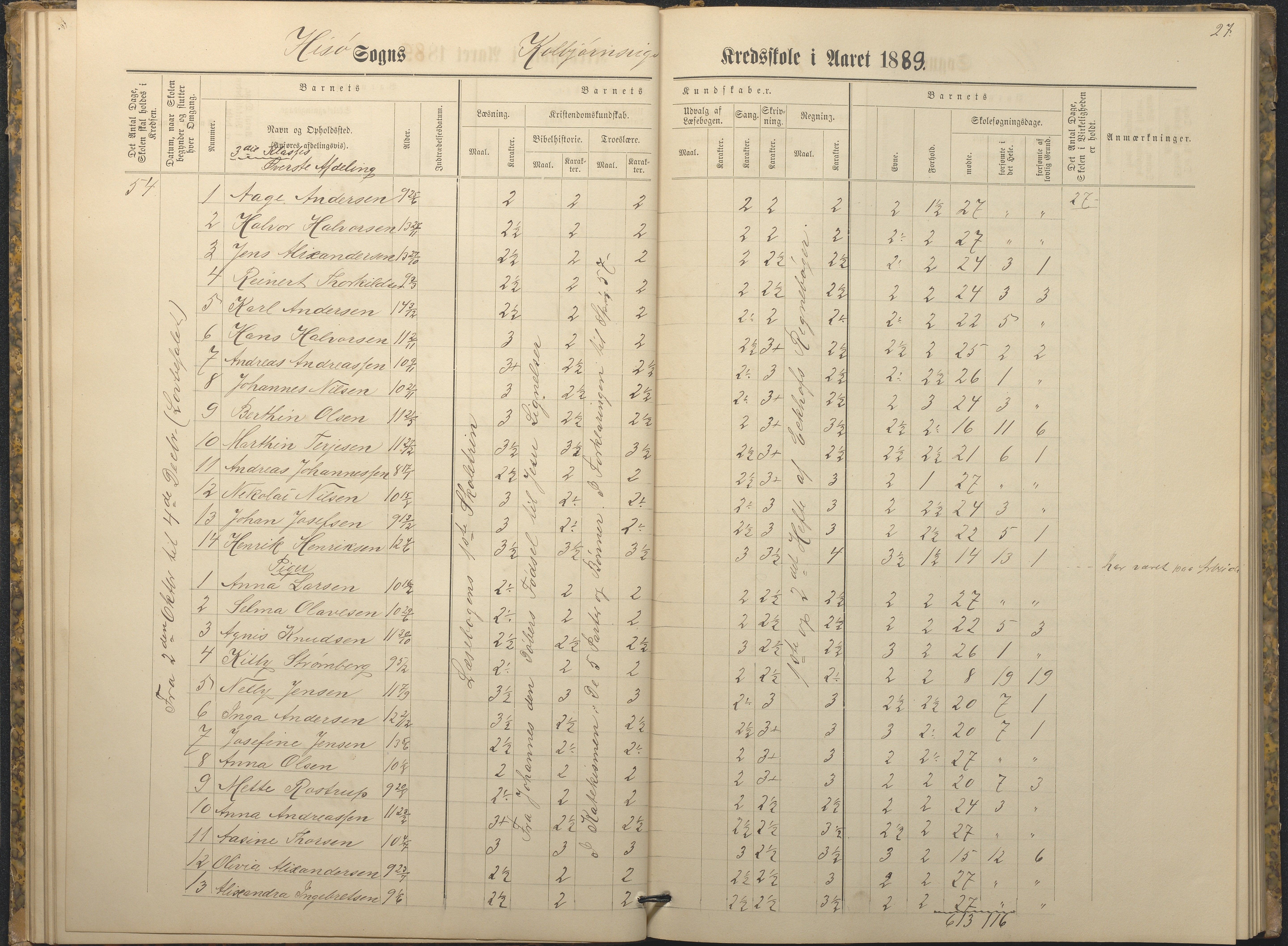 Hisøy kommune frem til 1991, AAKS/KA0922-PK/32/L0009: Skoleprotokoll, 1880-1892, p. 27