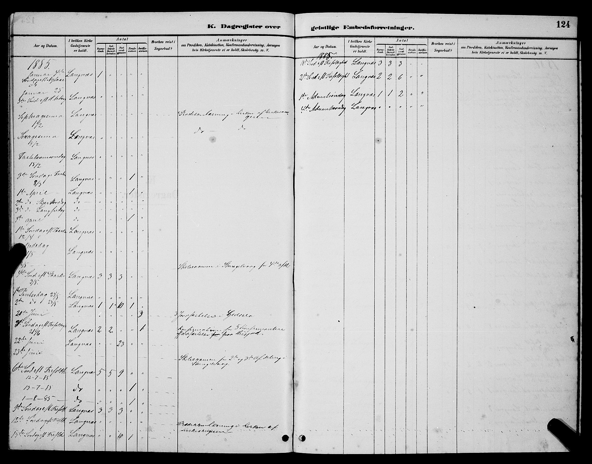 Ministerialprotokoller, klokkerbøker og fødselsregistre - Nordland, AV/SAT-A-1459/894/L1360: Parish register (copy) no. 894C03, 1885-1888, p. 124