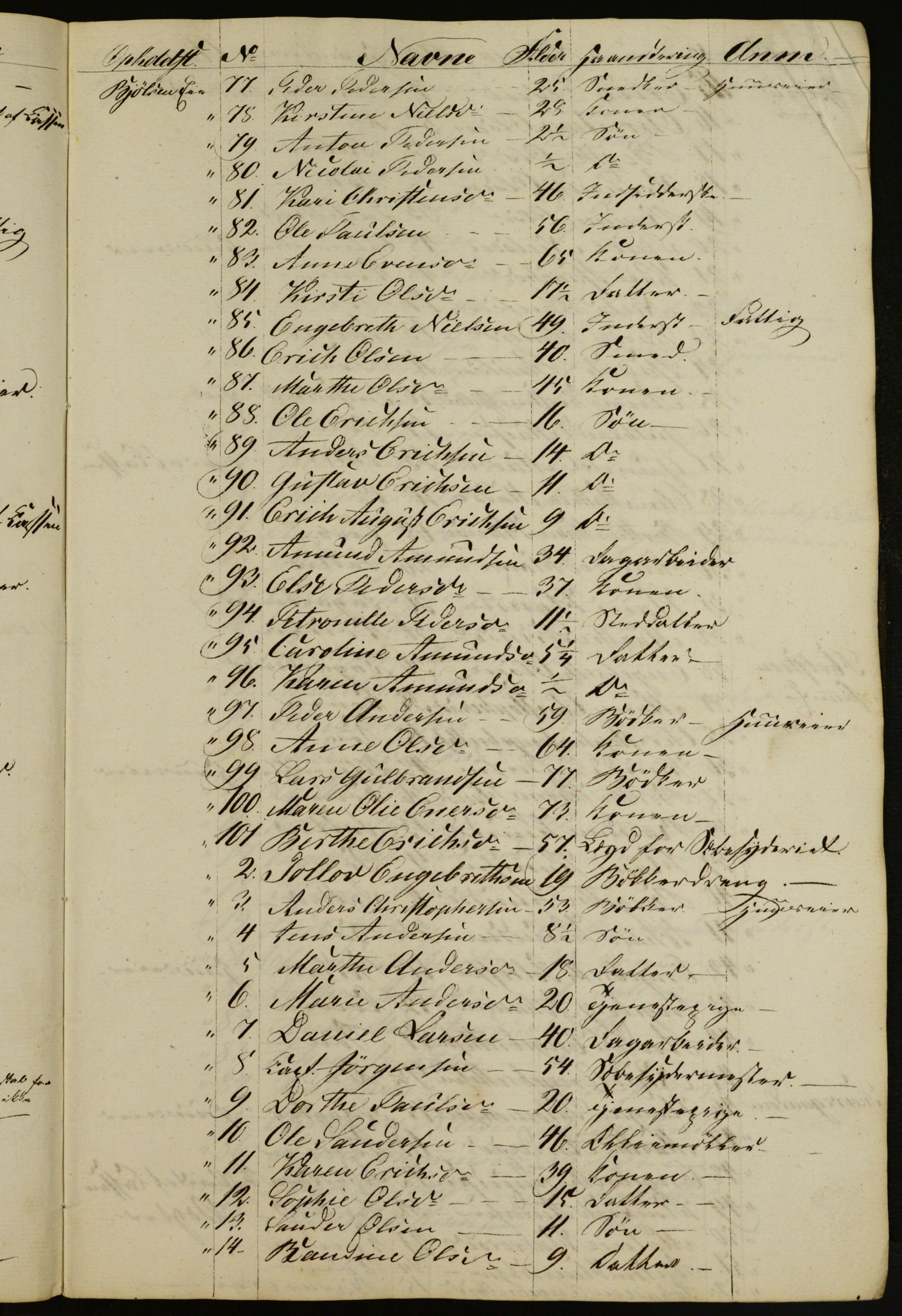 OBA, Census for Aker 1832, 1832