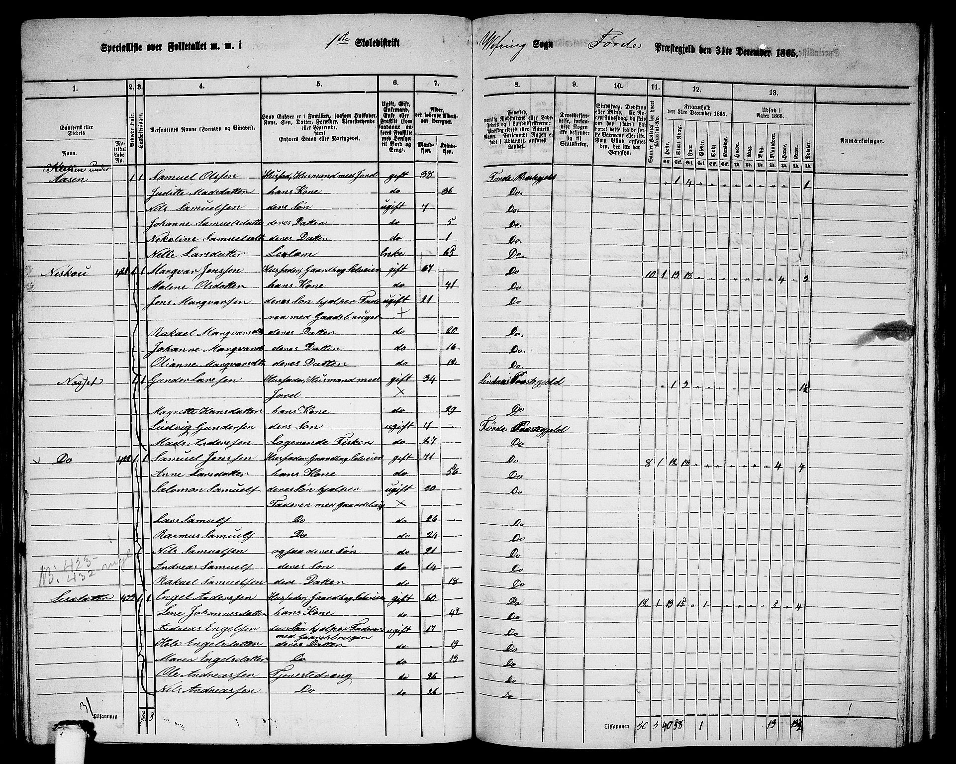 RA, 1865 census for Førde, 1865, p. 241