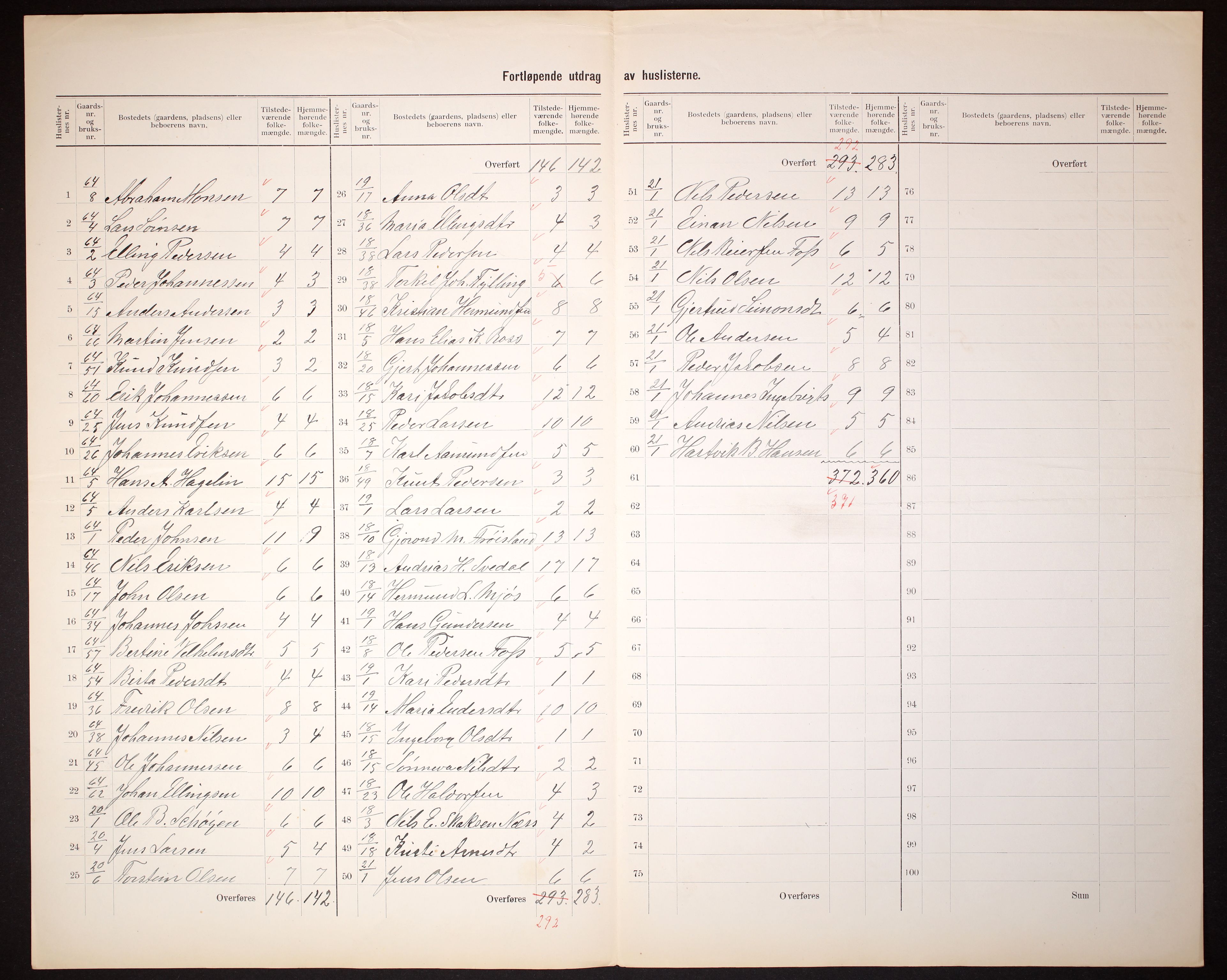 RA, 1910 census for Sogndal, 1910, p. 14