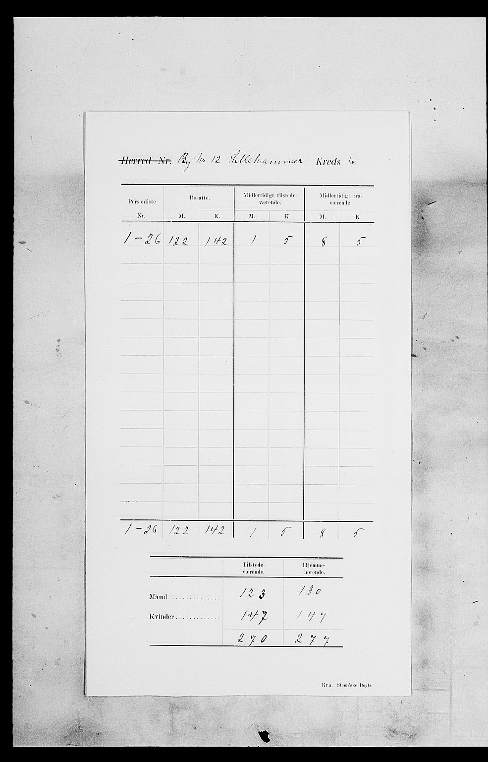 SAH, 1900 census for Lillehammer, 1900, p. 11